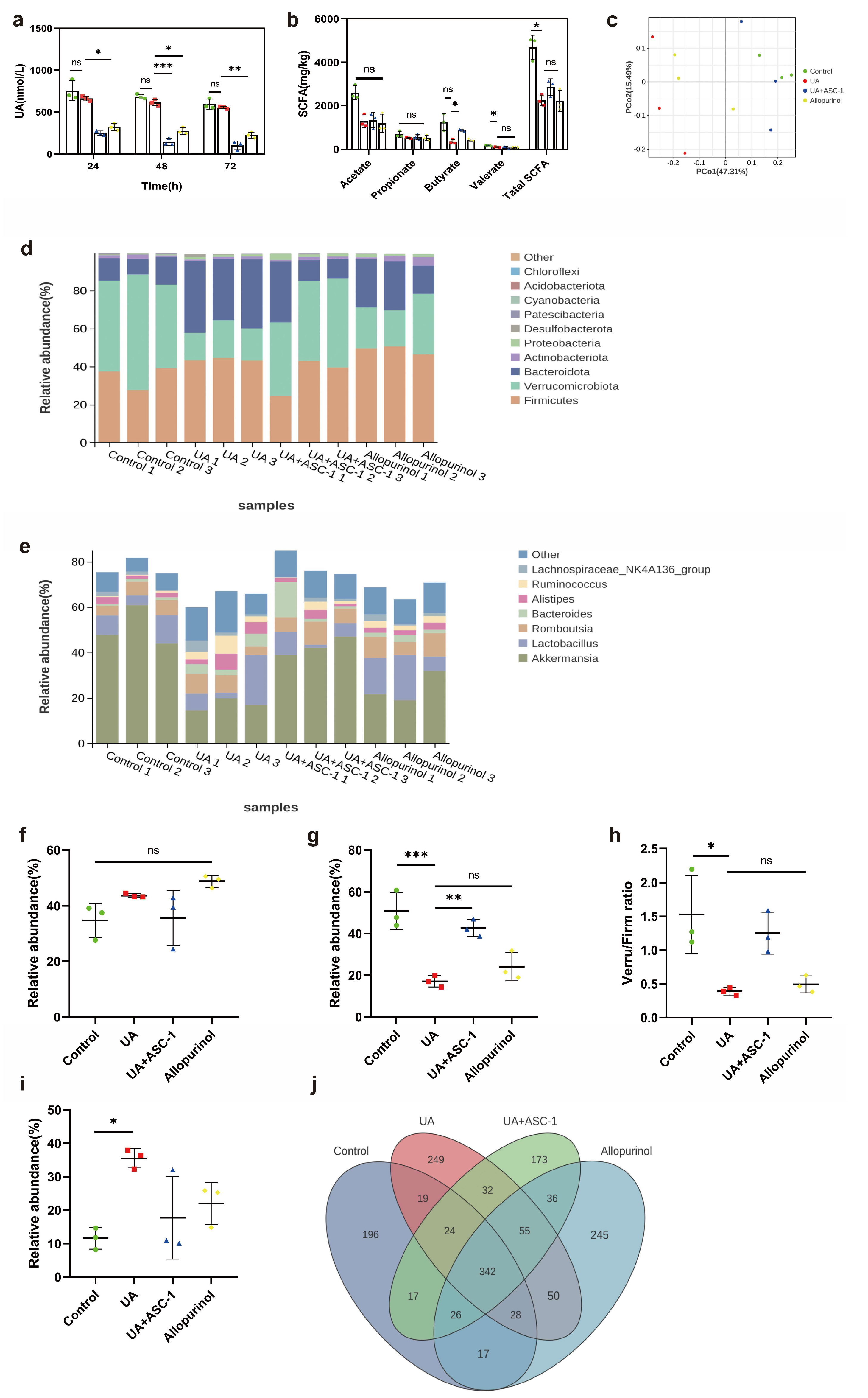 Microorganisms 12 00832 g005