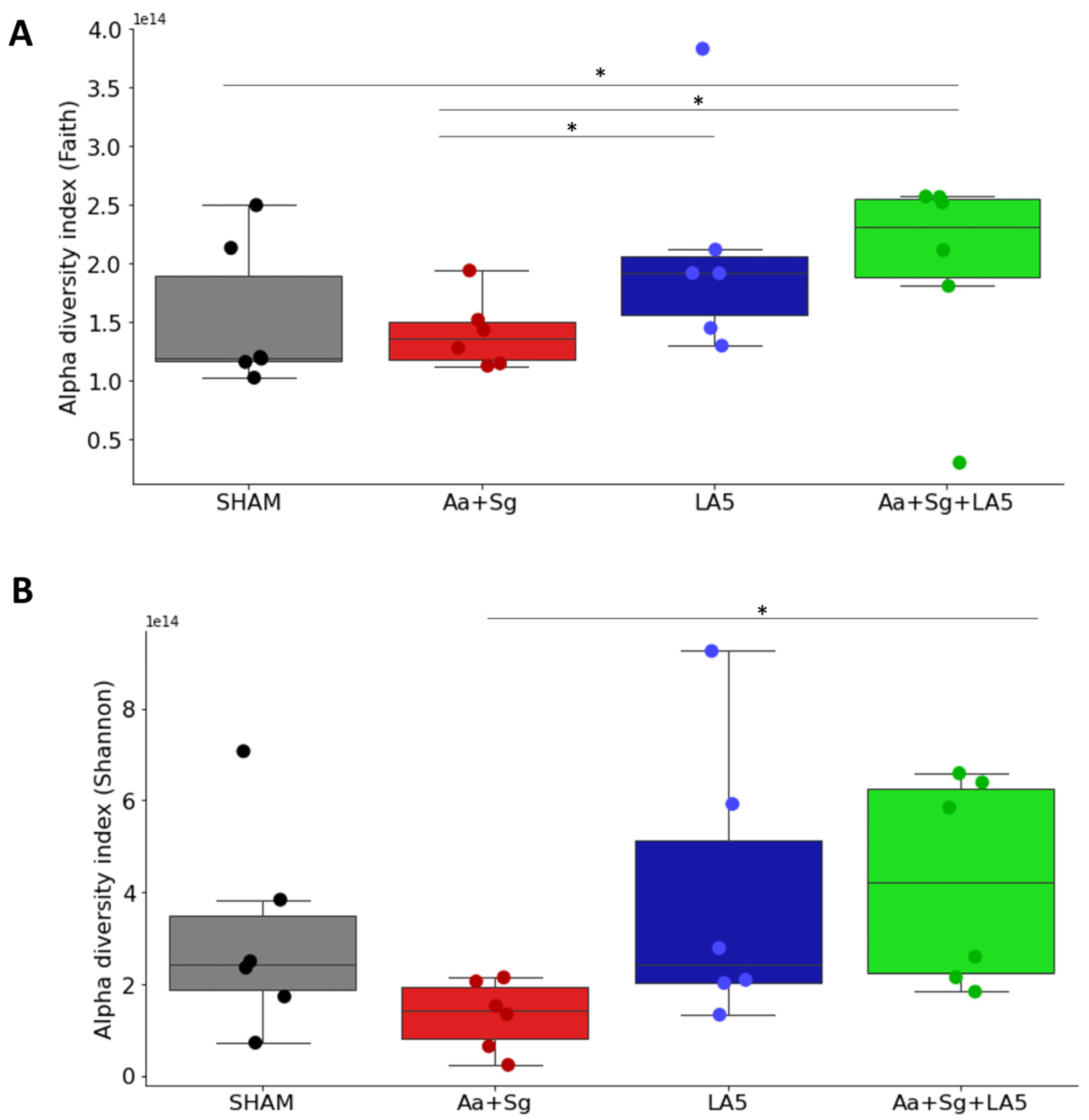 Microorganisms 12 00836 g003