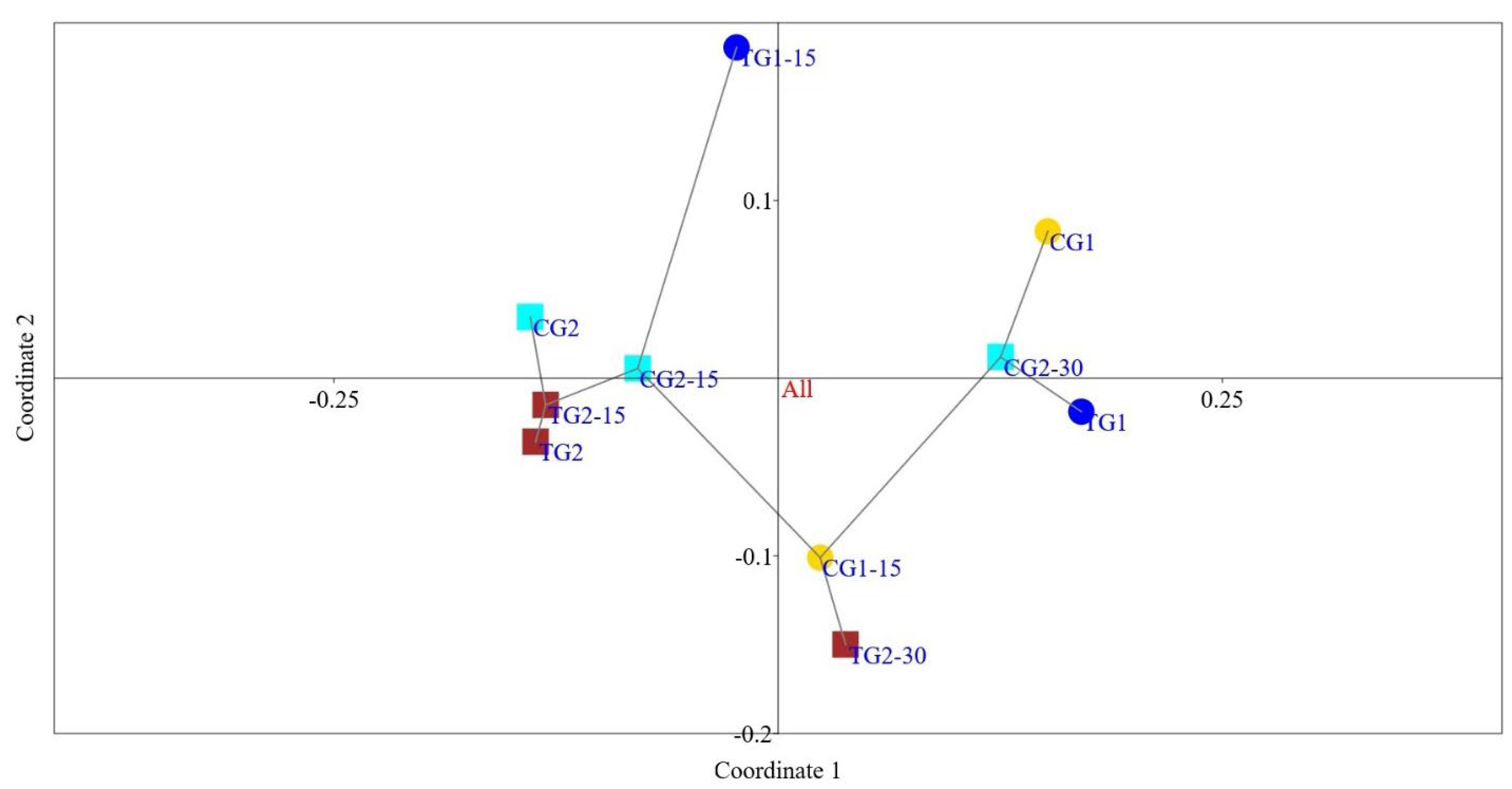 Microorganisms 12 00840 g002
