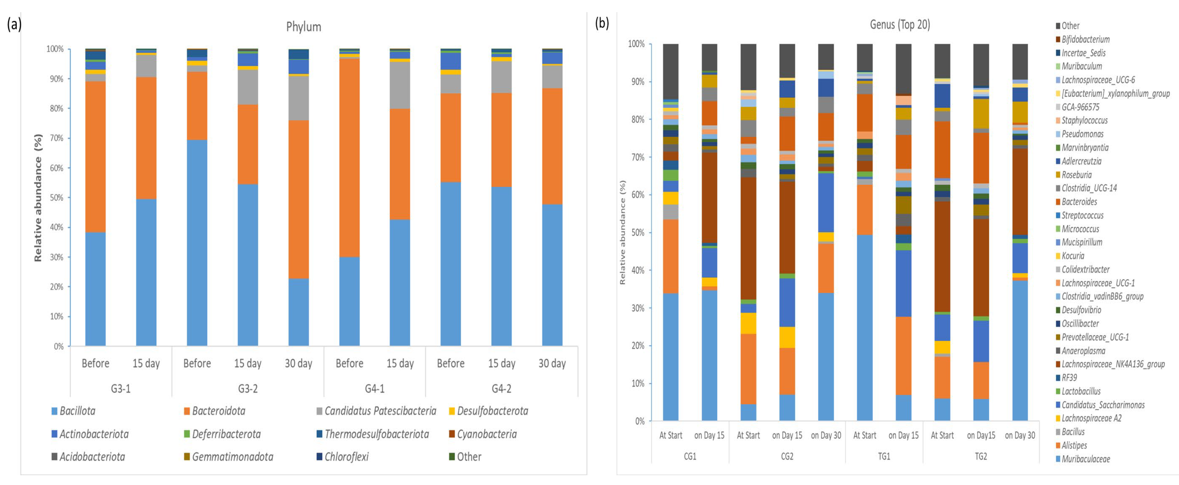 Microorganisms 12 00840 g003