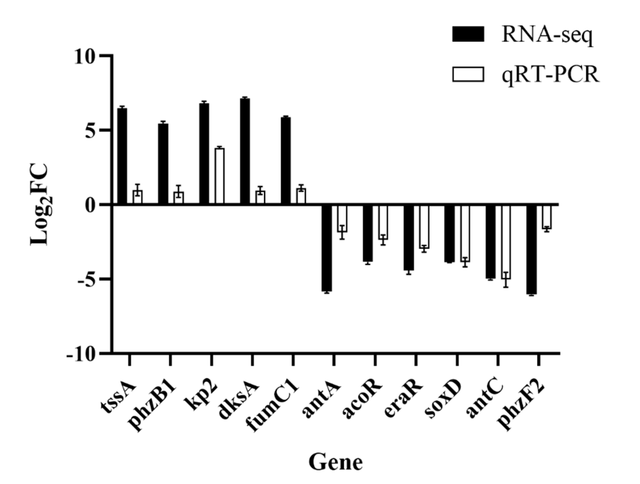 Microorganisms 12 00841 g008 Microorganisms 12 00841 g008