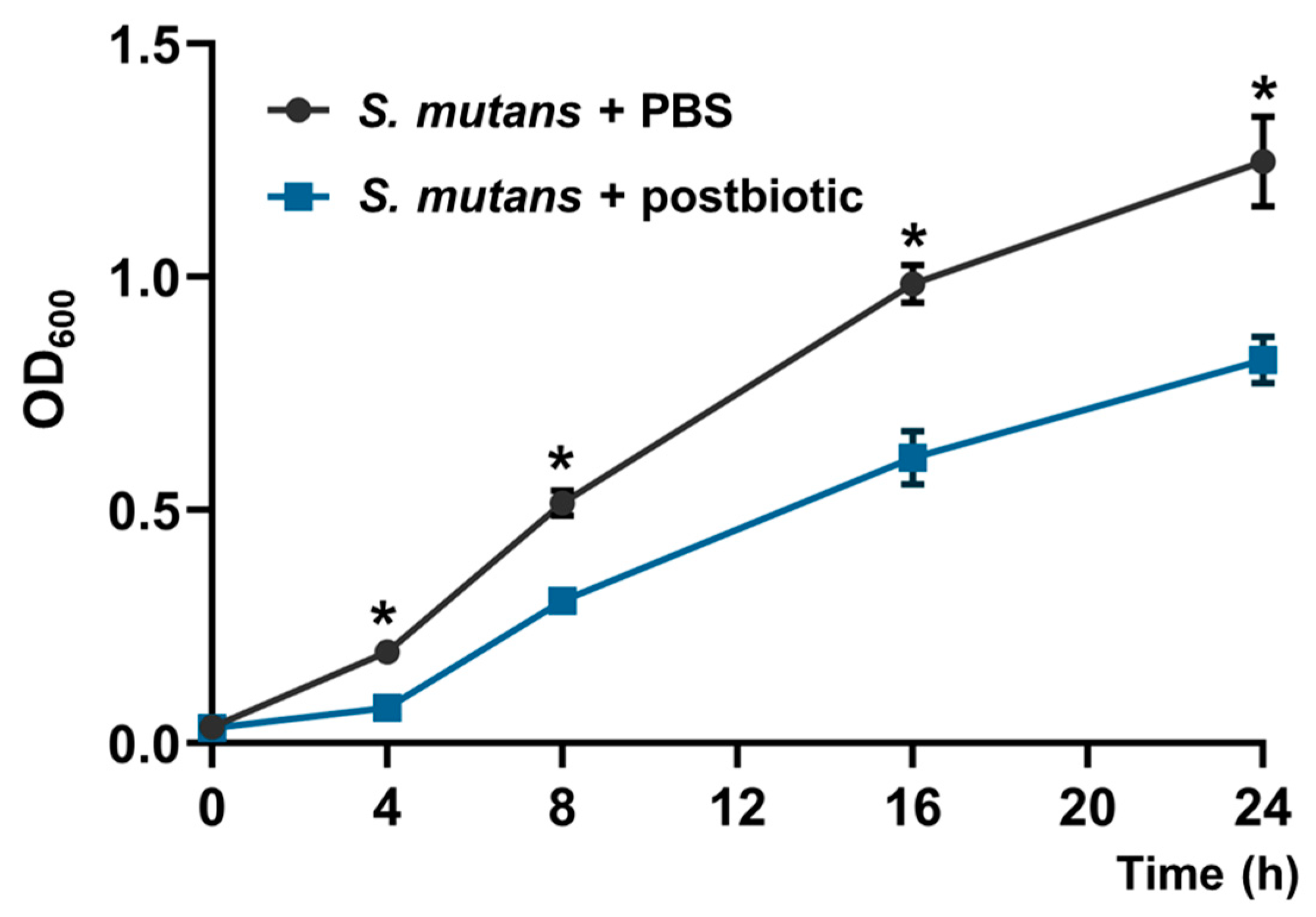 Microorganisms 12 00843 g002