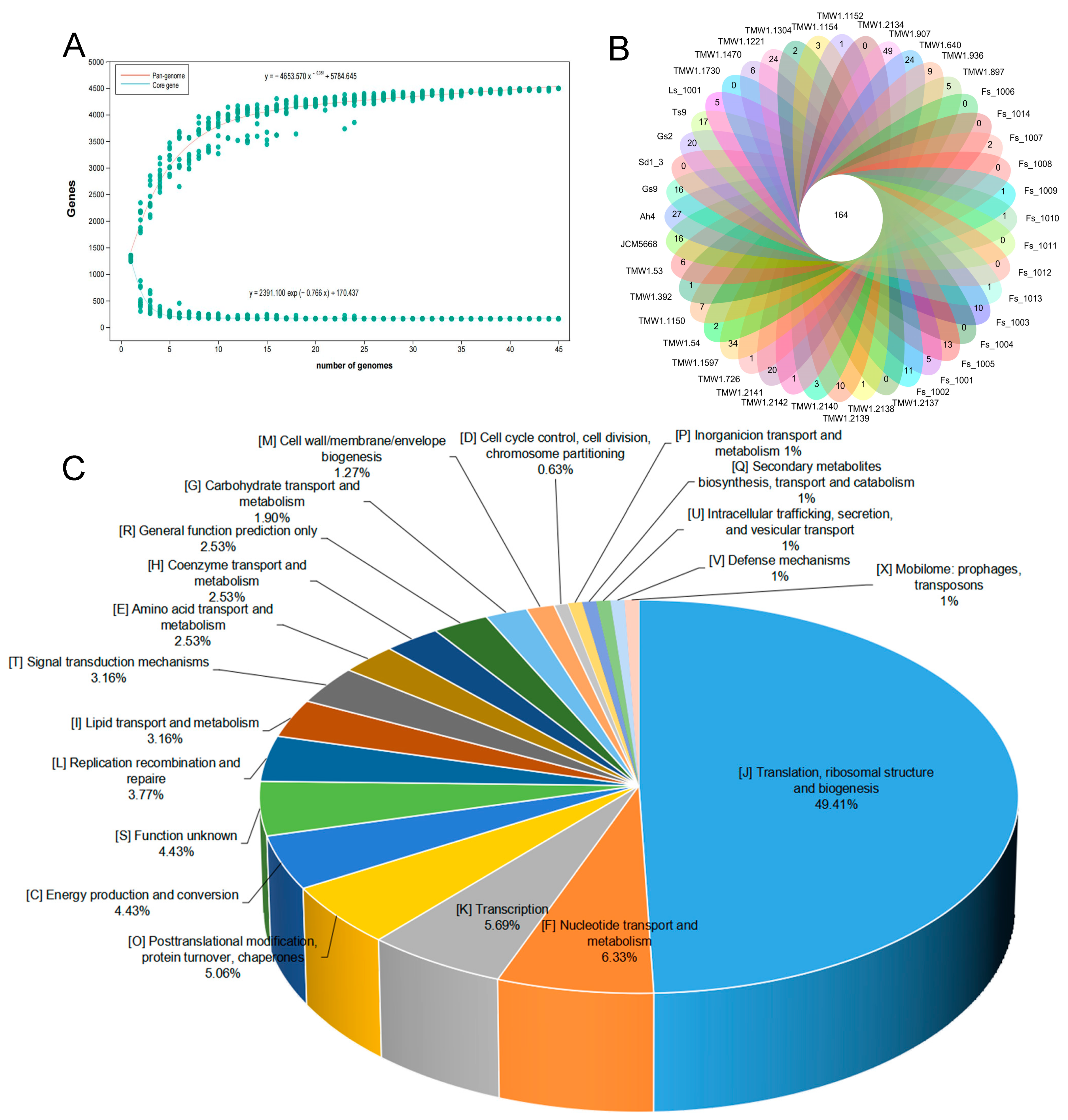Microorganisms 12 00845 g001 Microorganisms 12 00845 g001