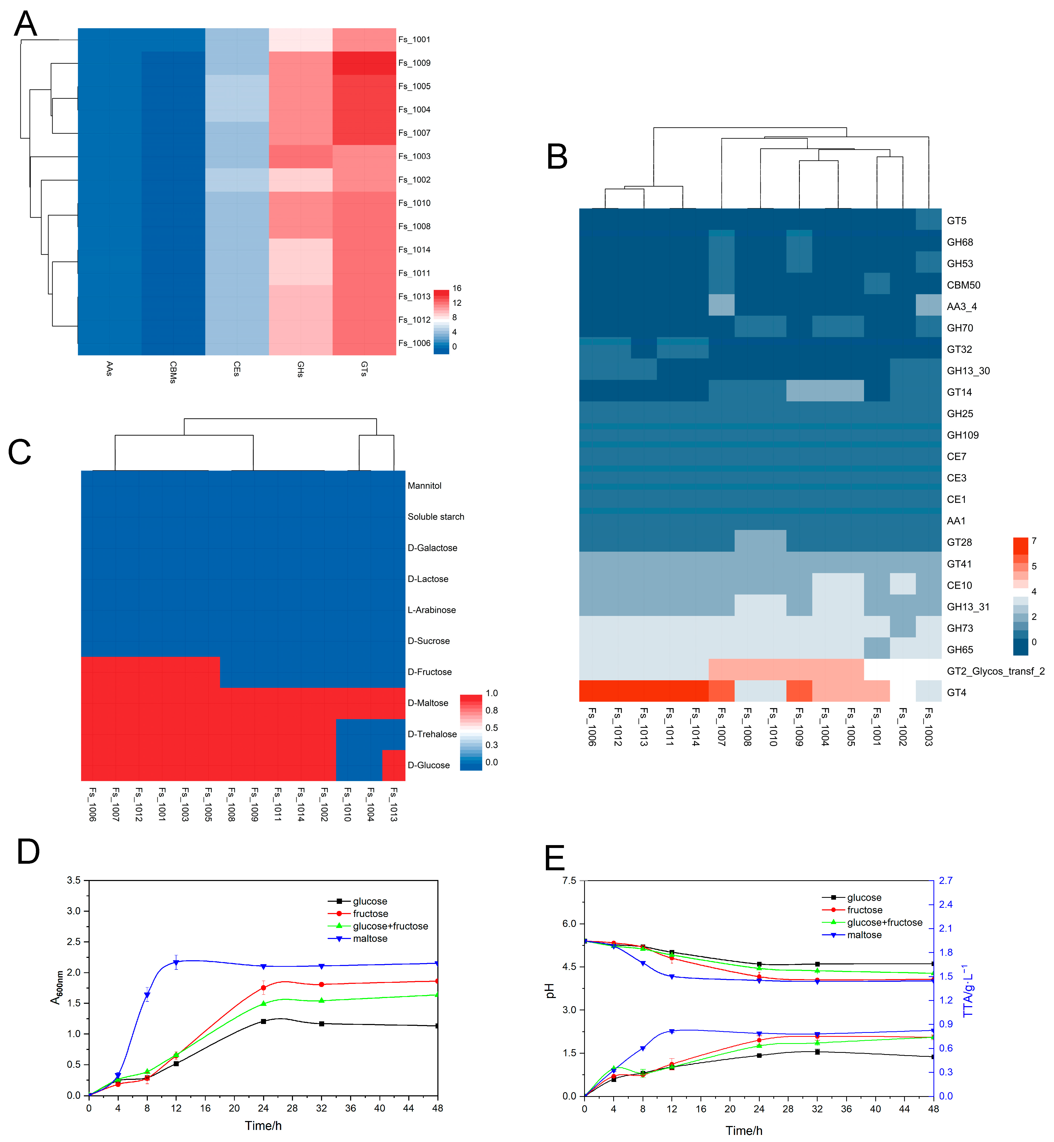 Microorganisms 12 00845 g003 Microorganisms 12 00845 g003