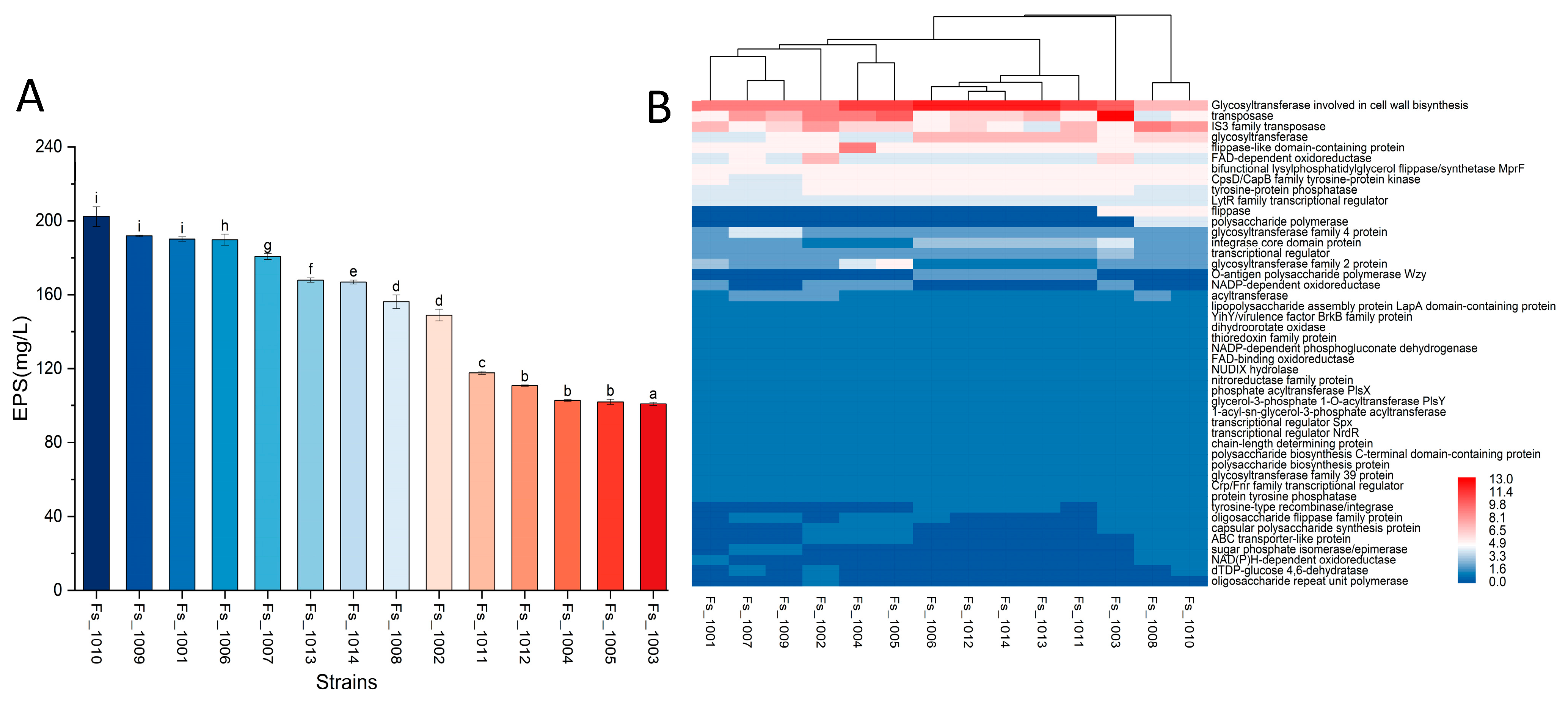Microorganisms 12 00845 g004 Microorganisms 12 00845 g004