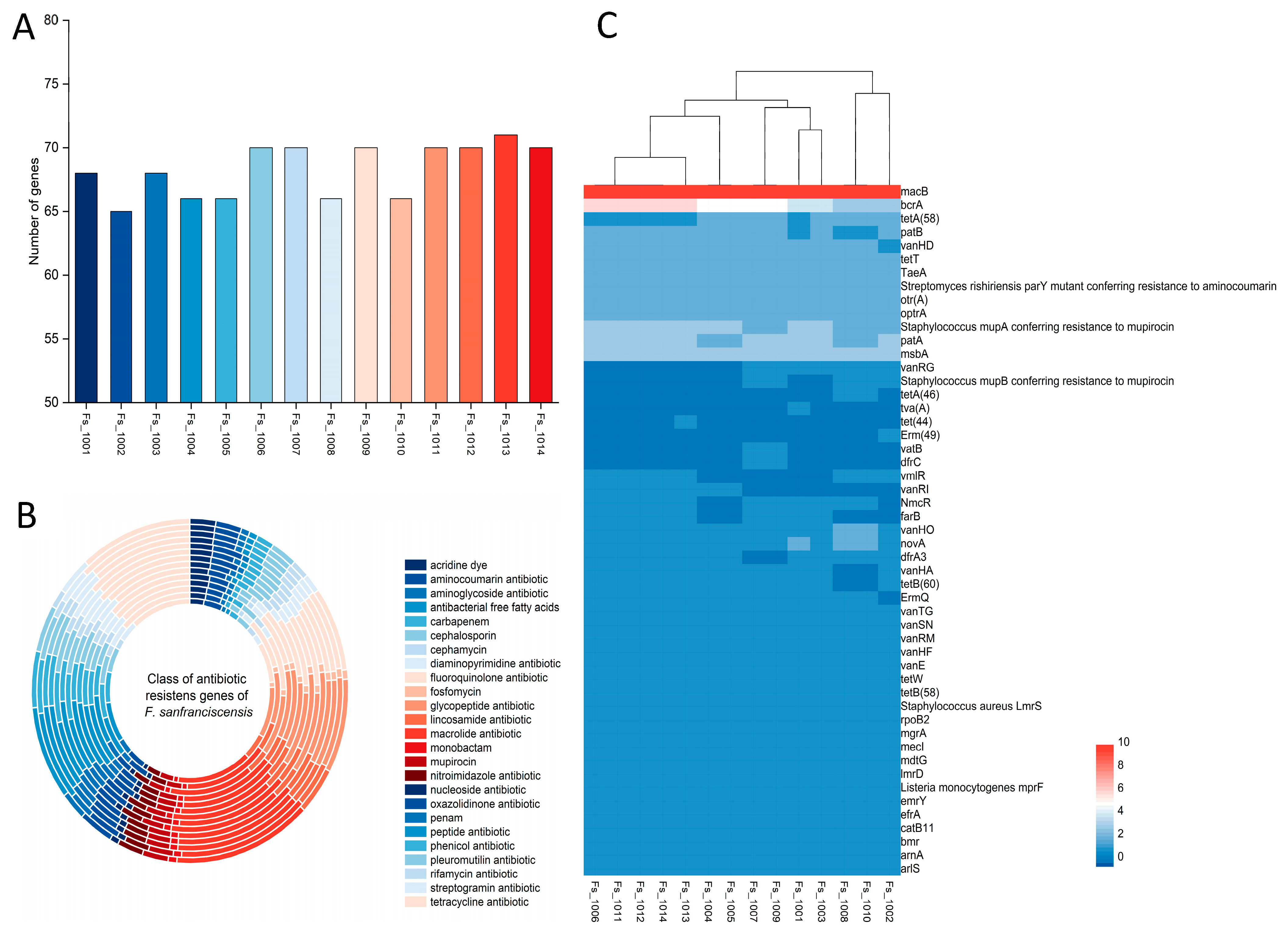 Microorganisms 12 00845 g005 Microorganisms 12 00845 g005