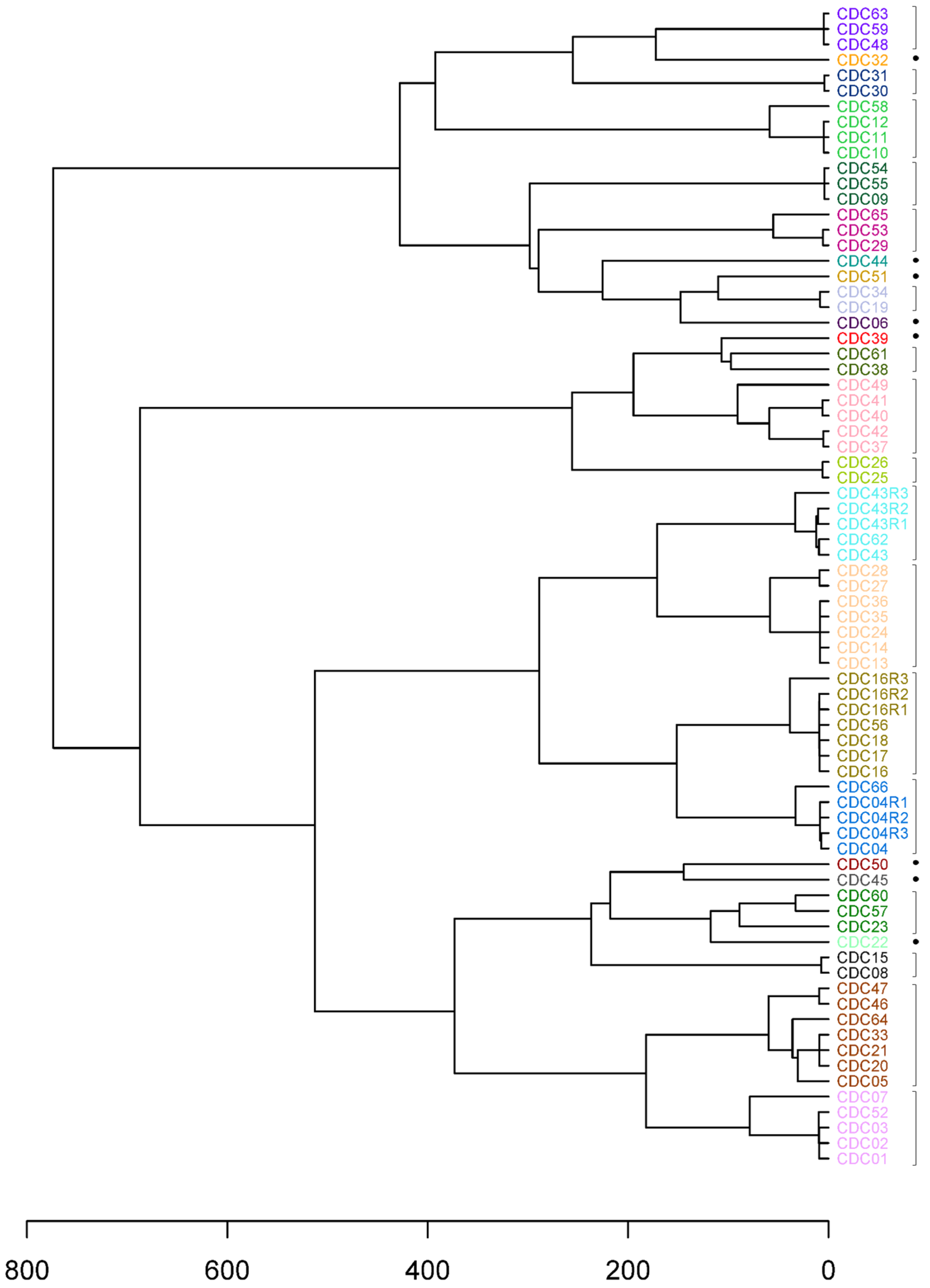 Microorganisms 12 00848 g002