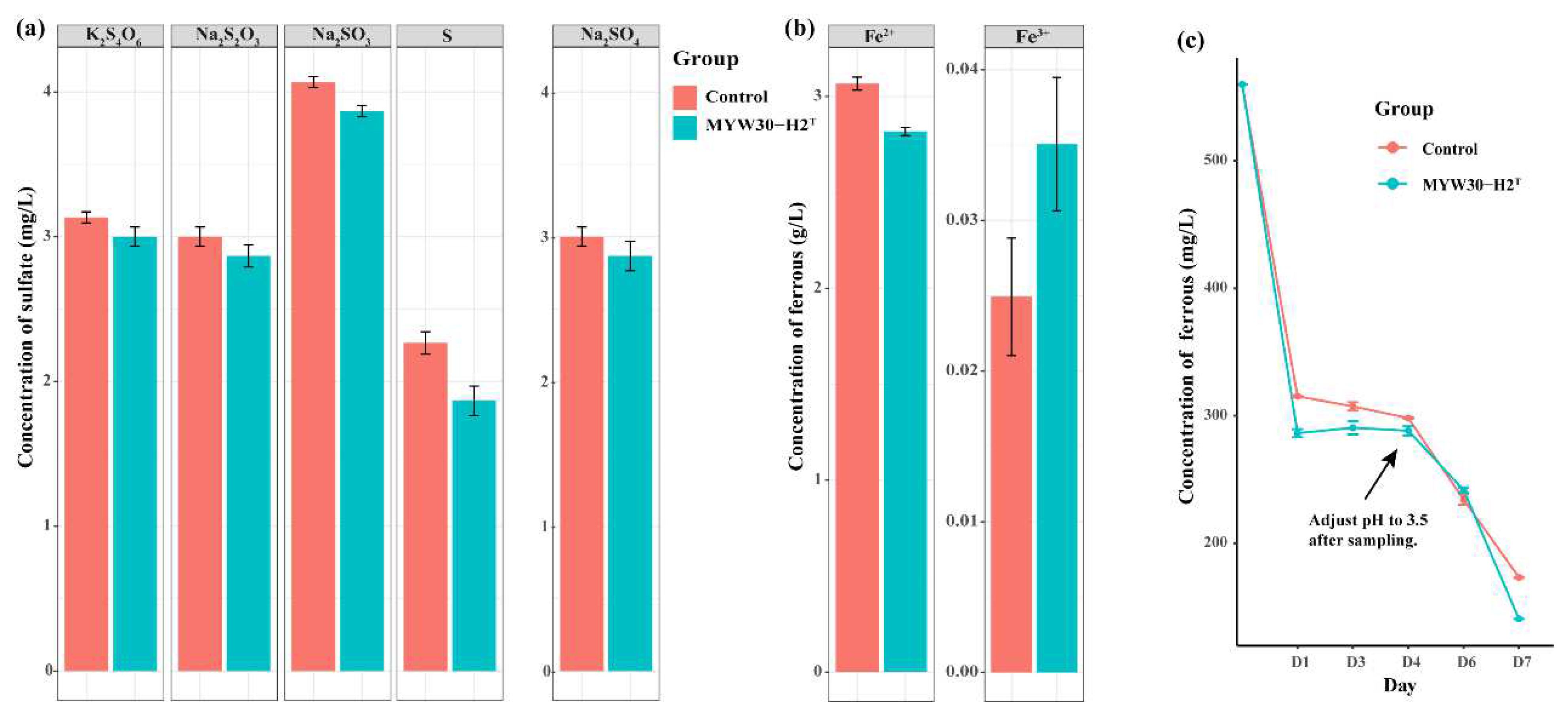 Microorganisms 12 00853 g002