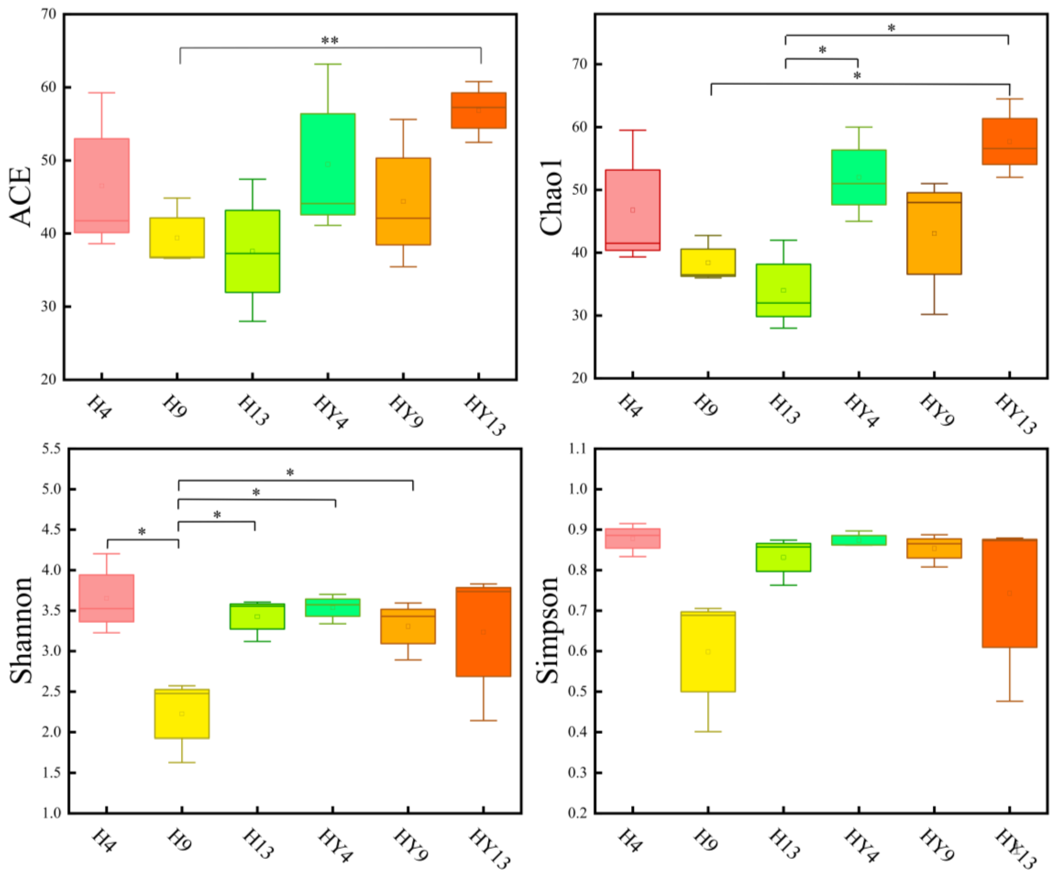 Microorganisms 12 00858 g002