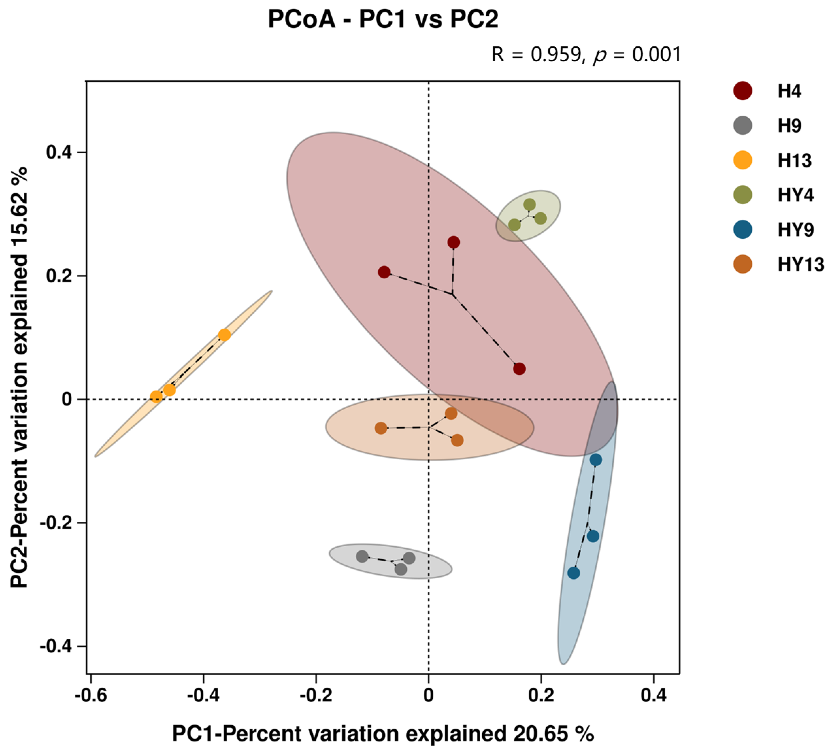 Microorganisms 12 00858 g004