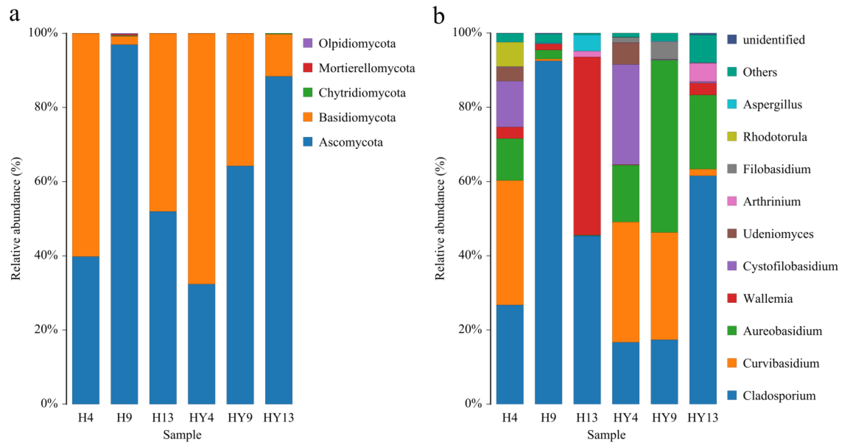 Microorganisms 12 00858 g005