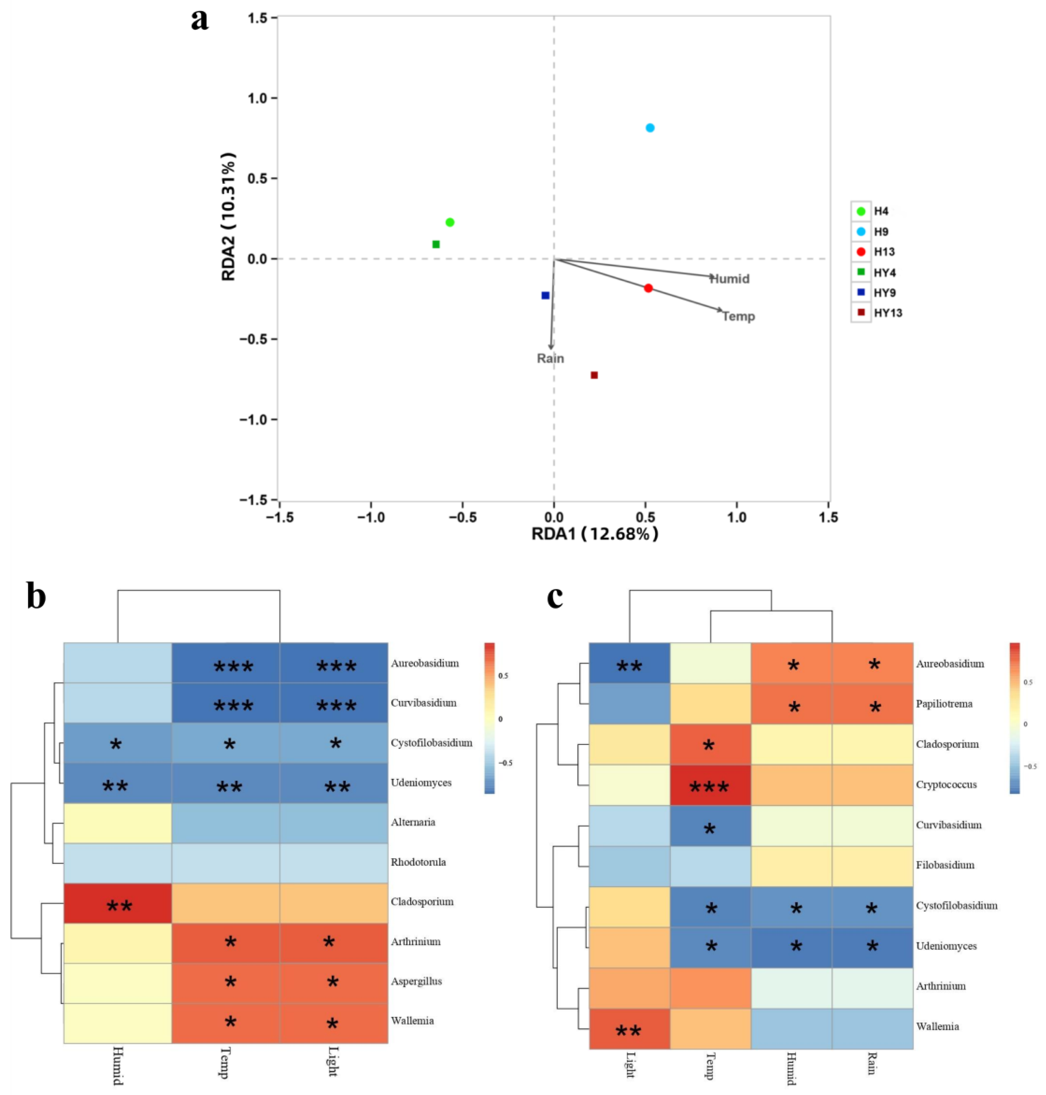 Microorganisms 12 00858 g006