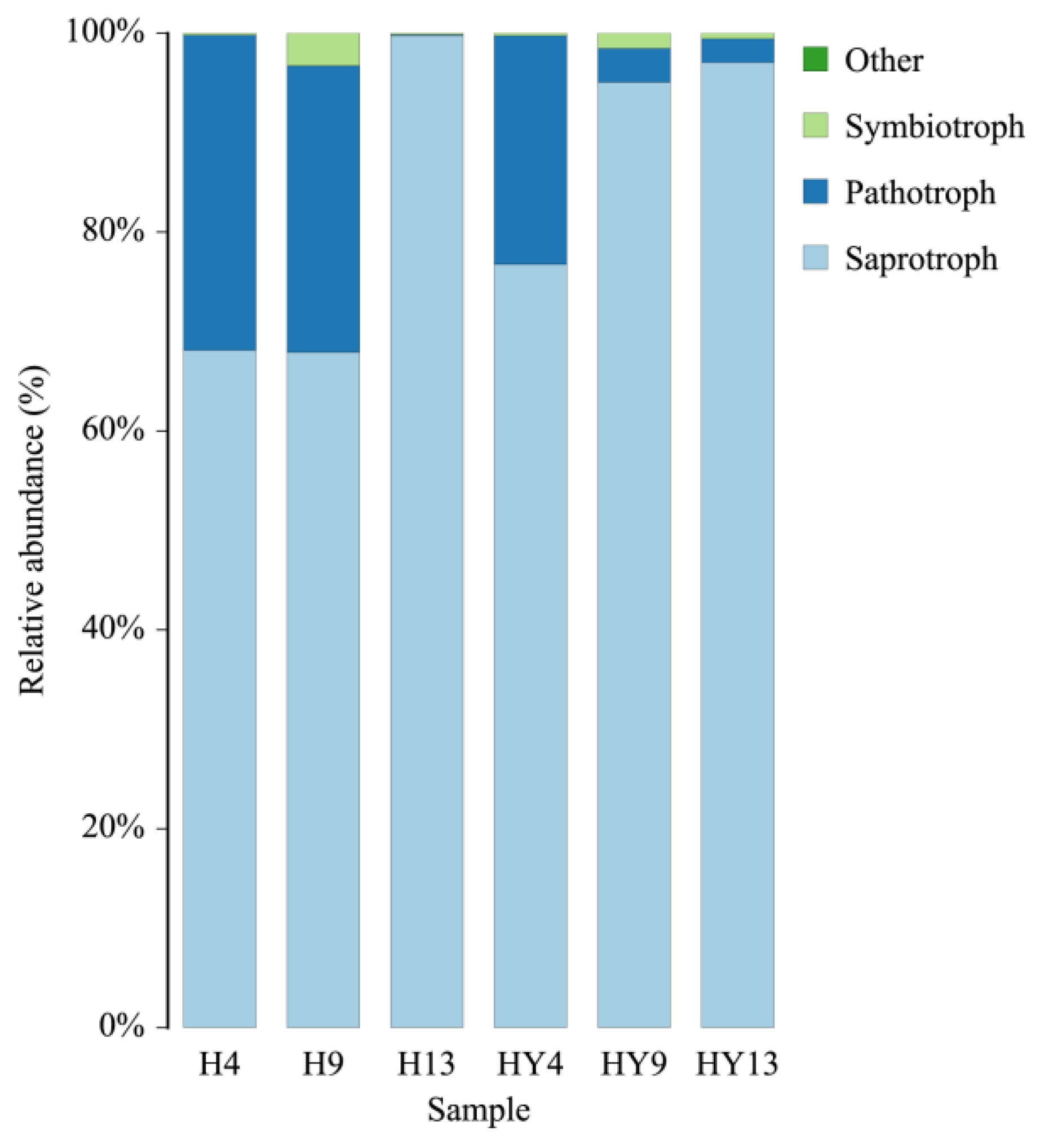Microorganisms 12 00858 g007