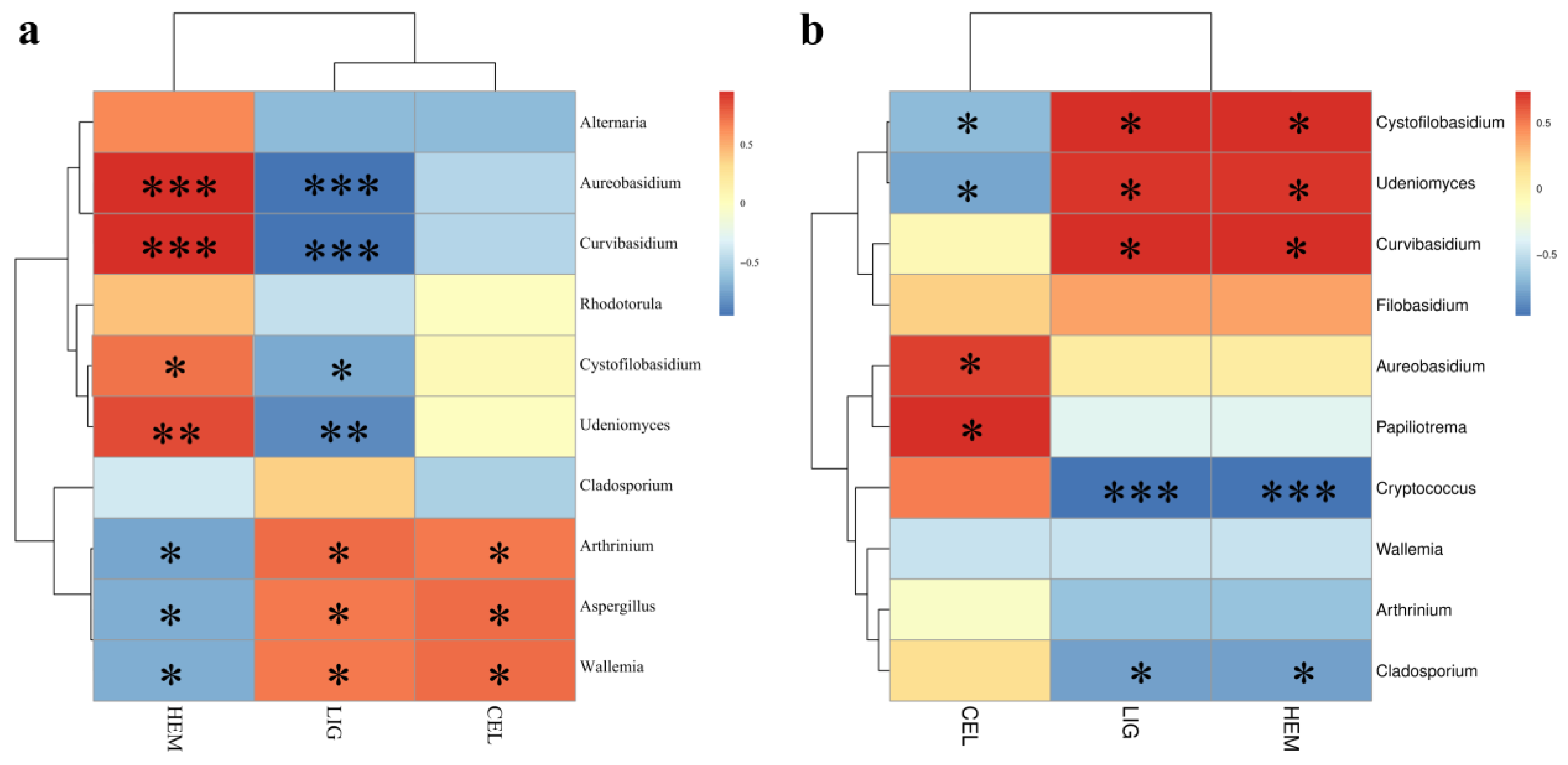 Microorganisms 12 00858 g009