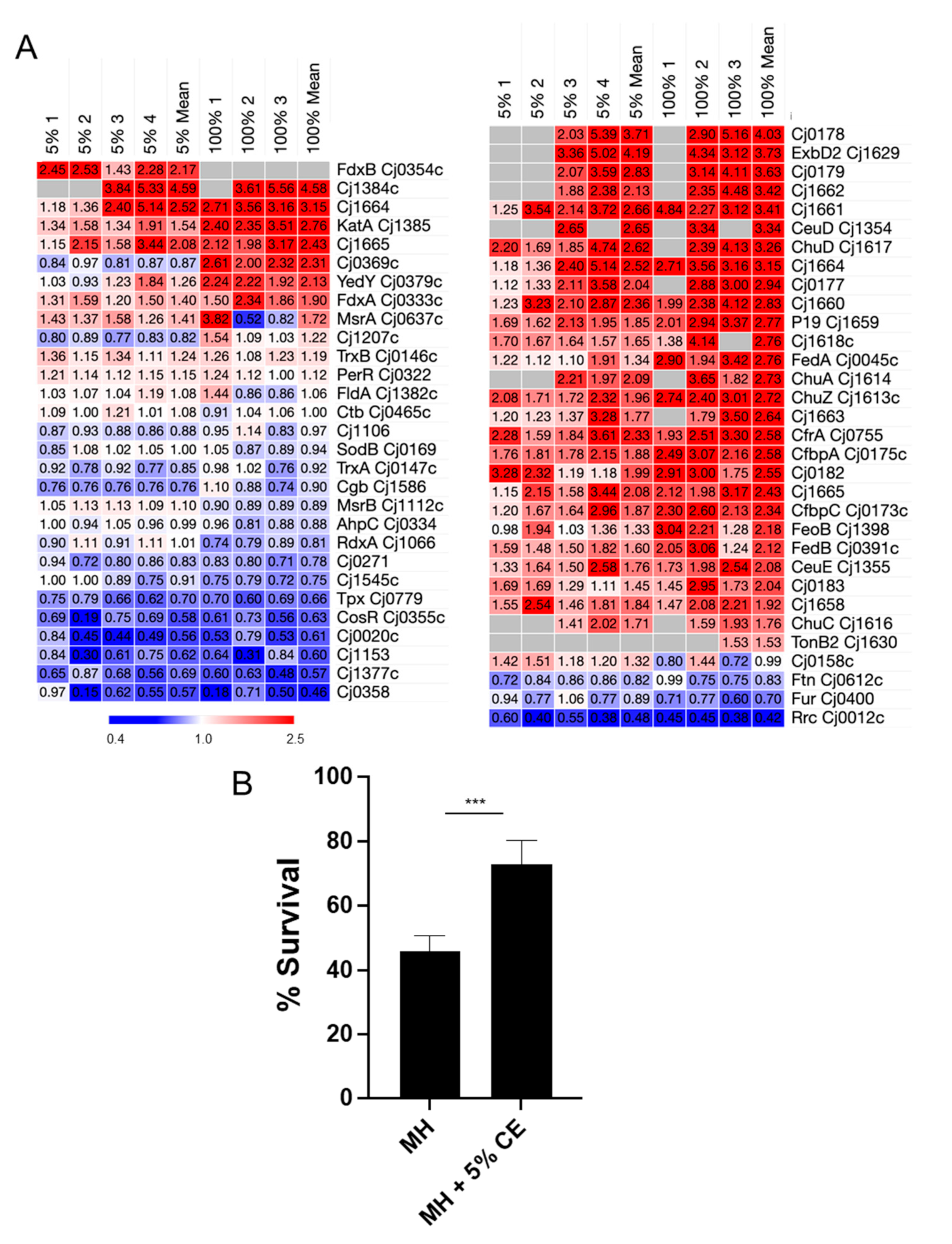 Microorganisms 12 00860 g005