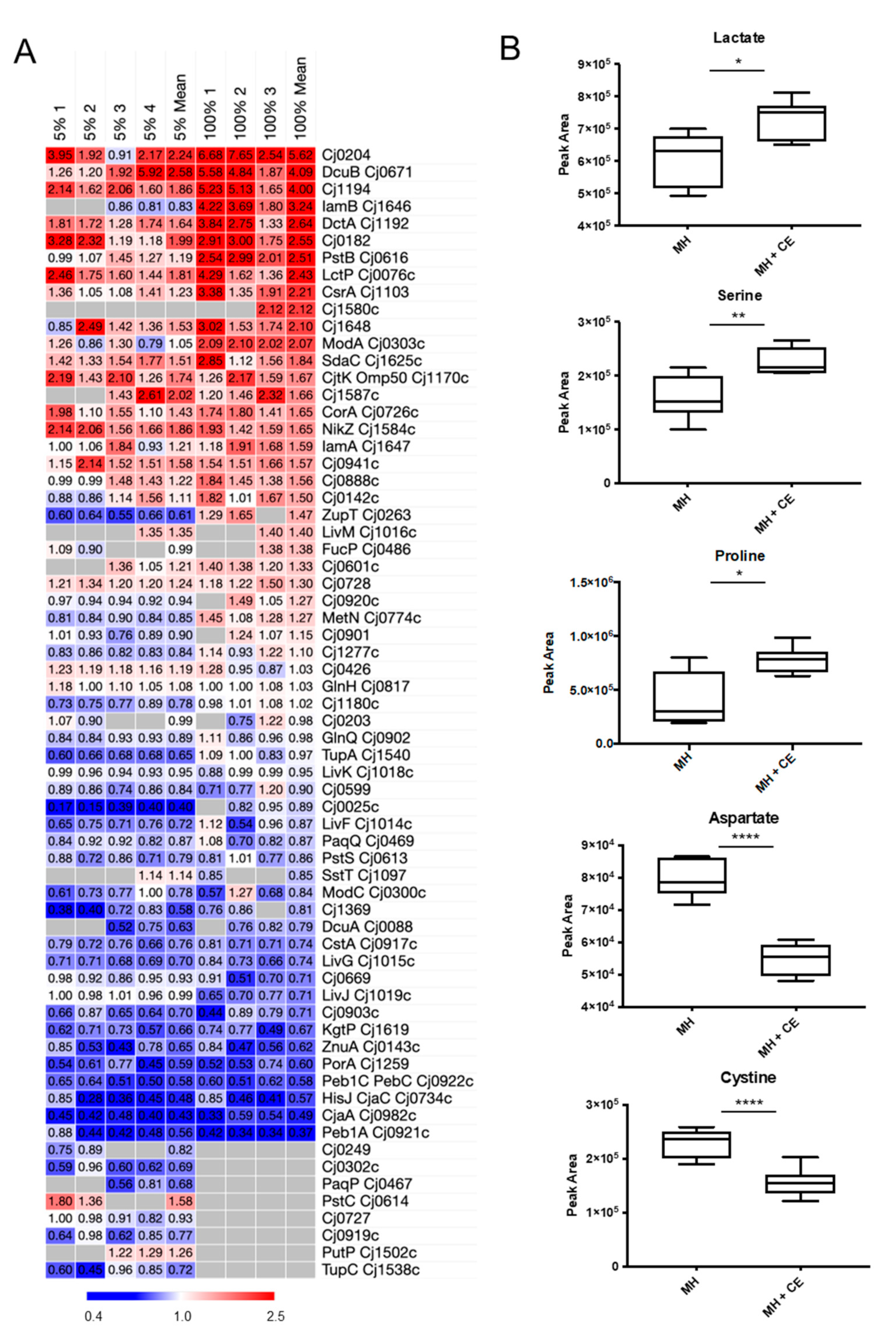 Microorganisms 12 00860 g006