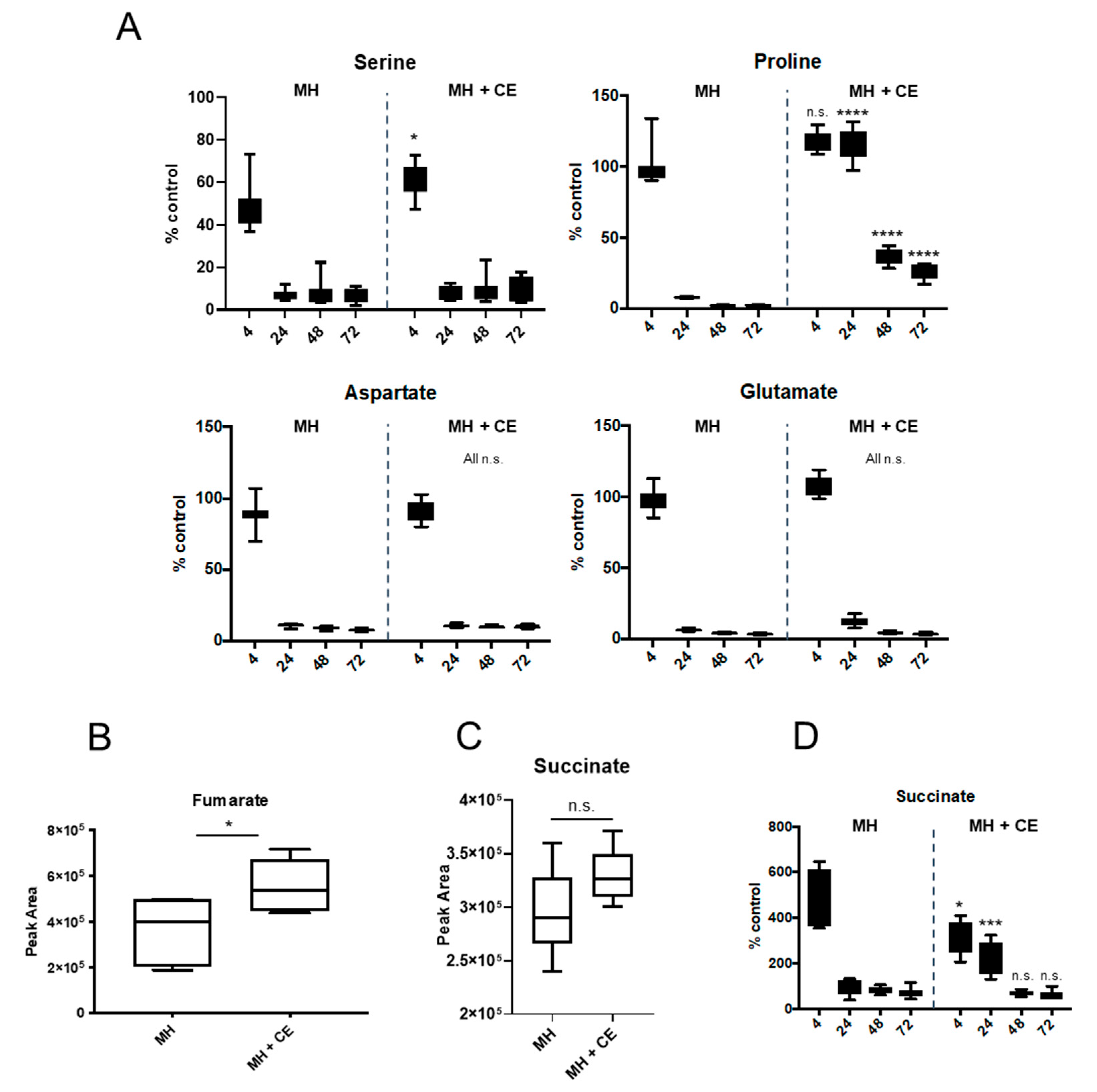 Microorganisms 12 00860 g007