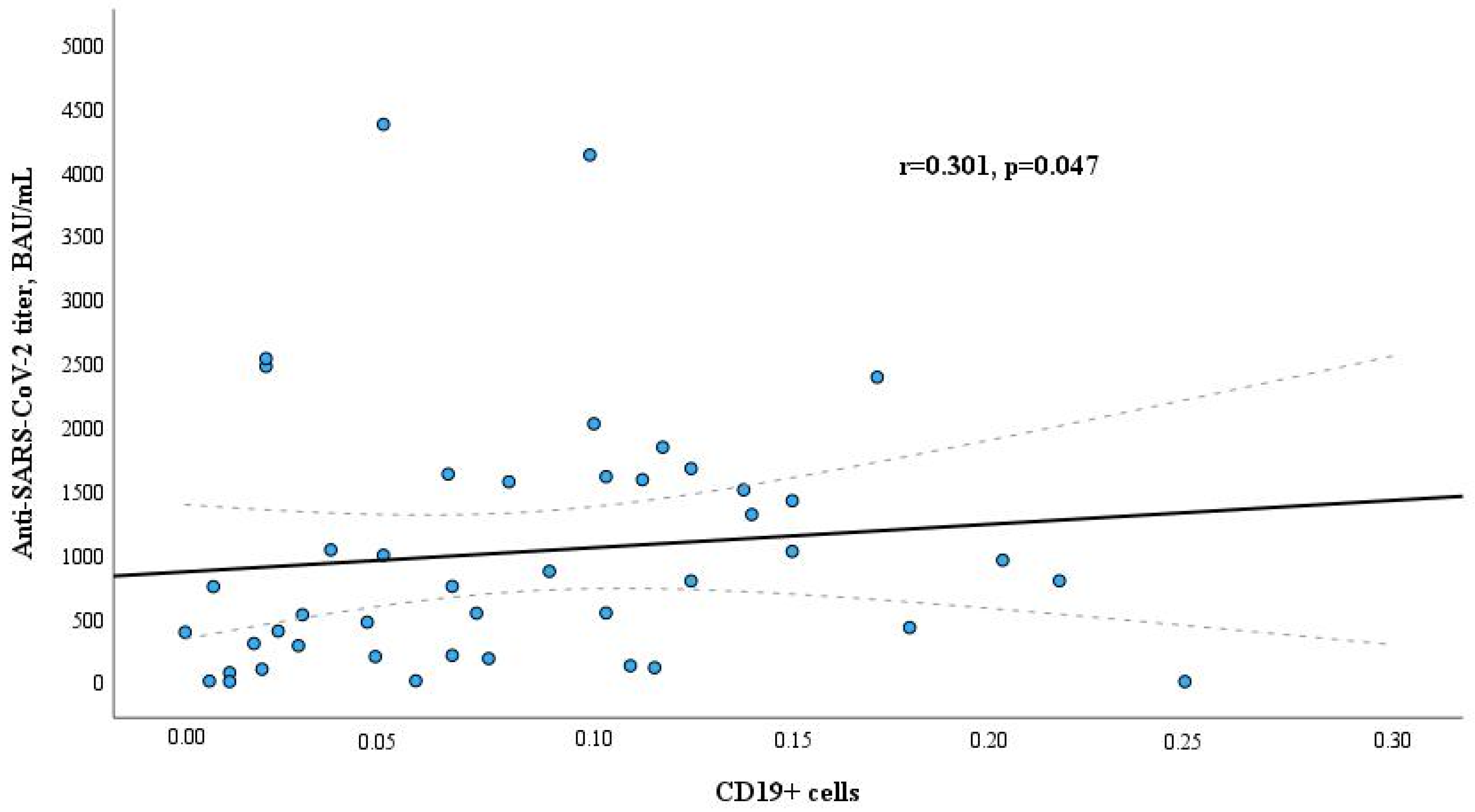 Microorganisms 12 00861 g001