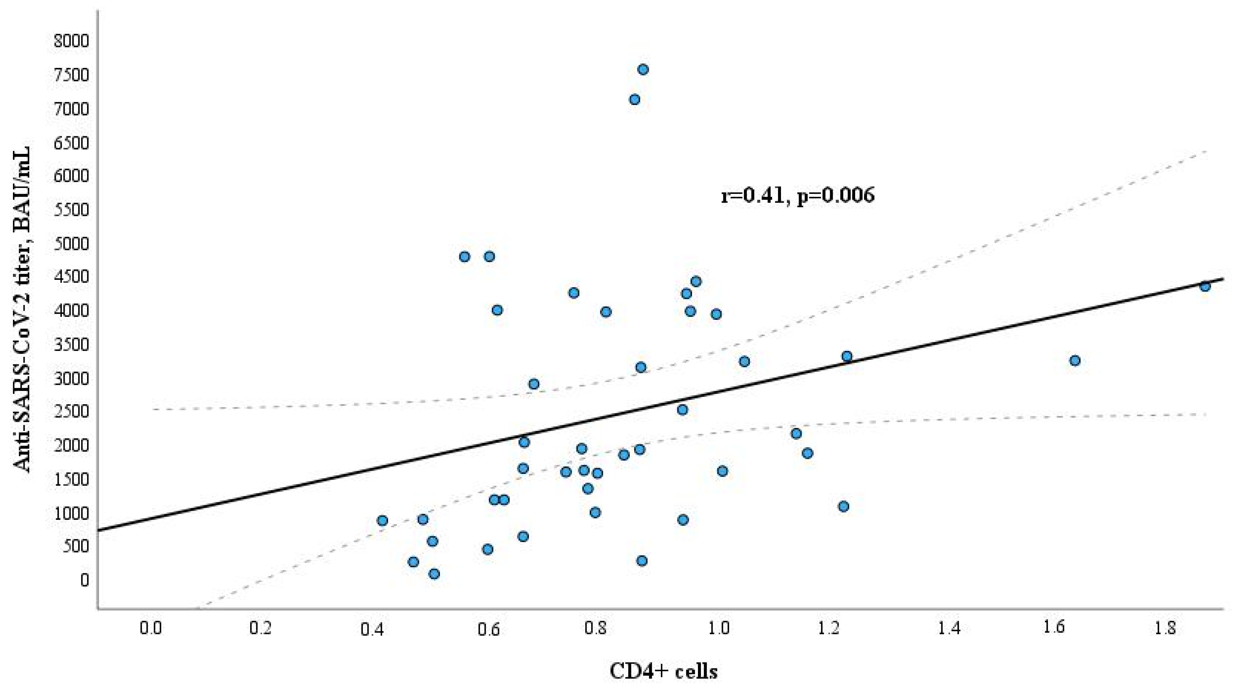 Microorganisms 12 00861 g002