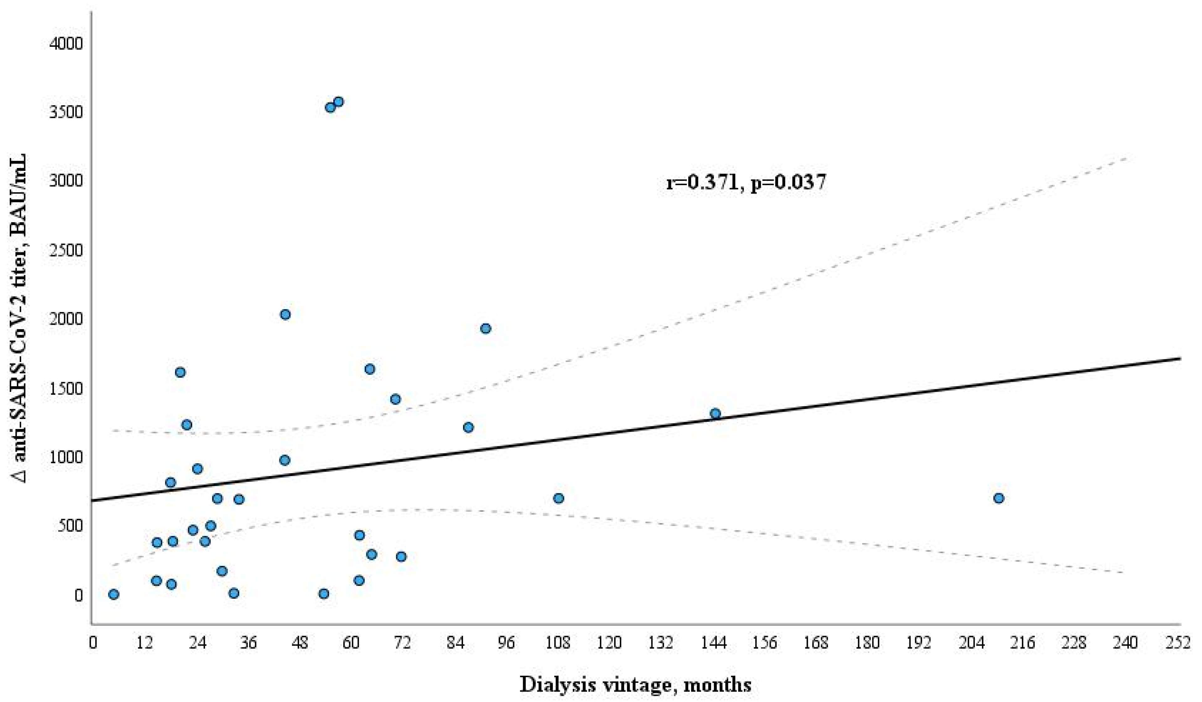 Microorganisms 12 00861 g005