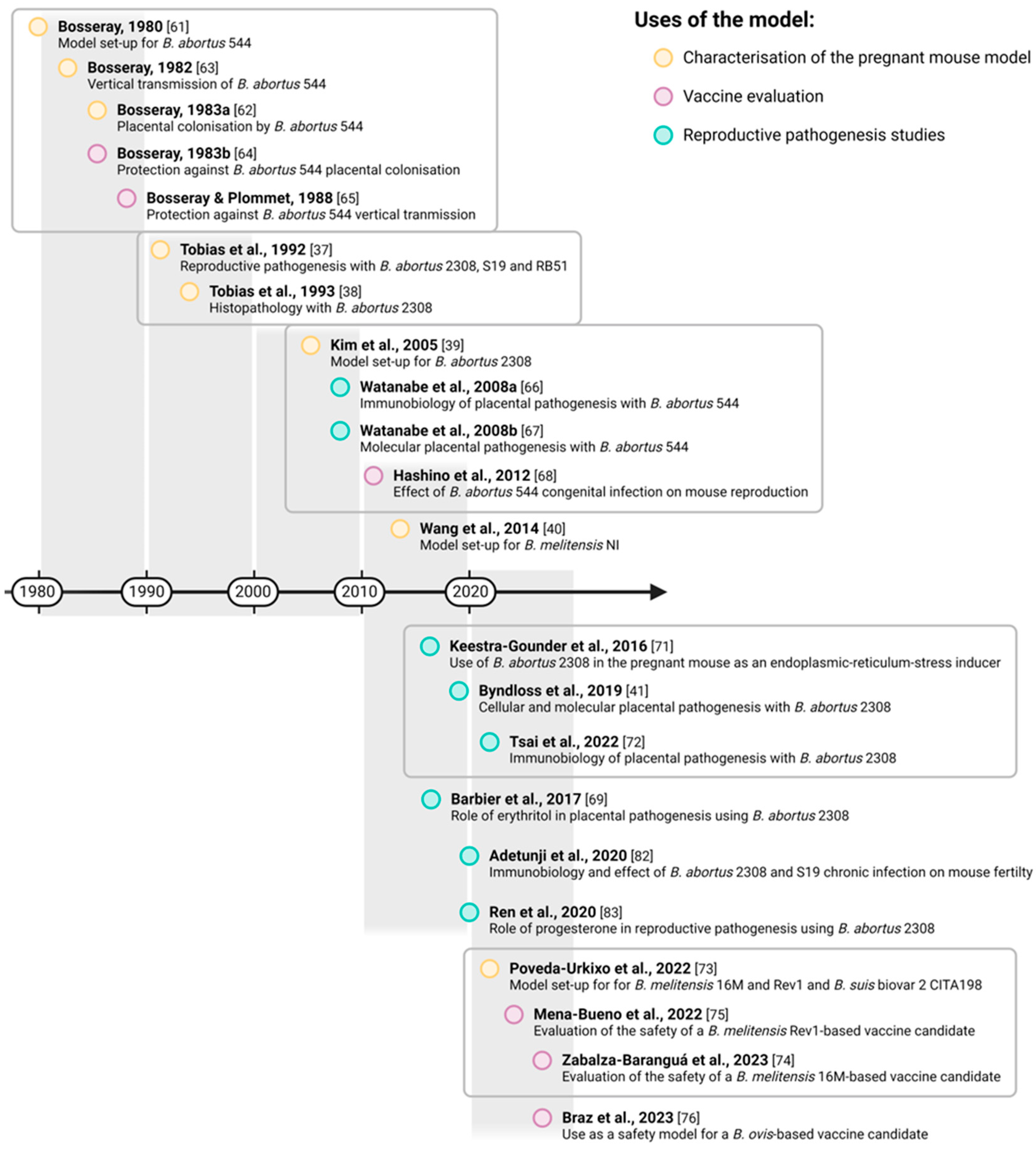 Microorganisms 12 00866 g003