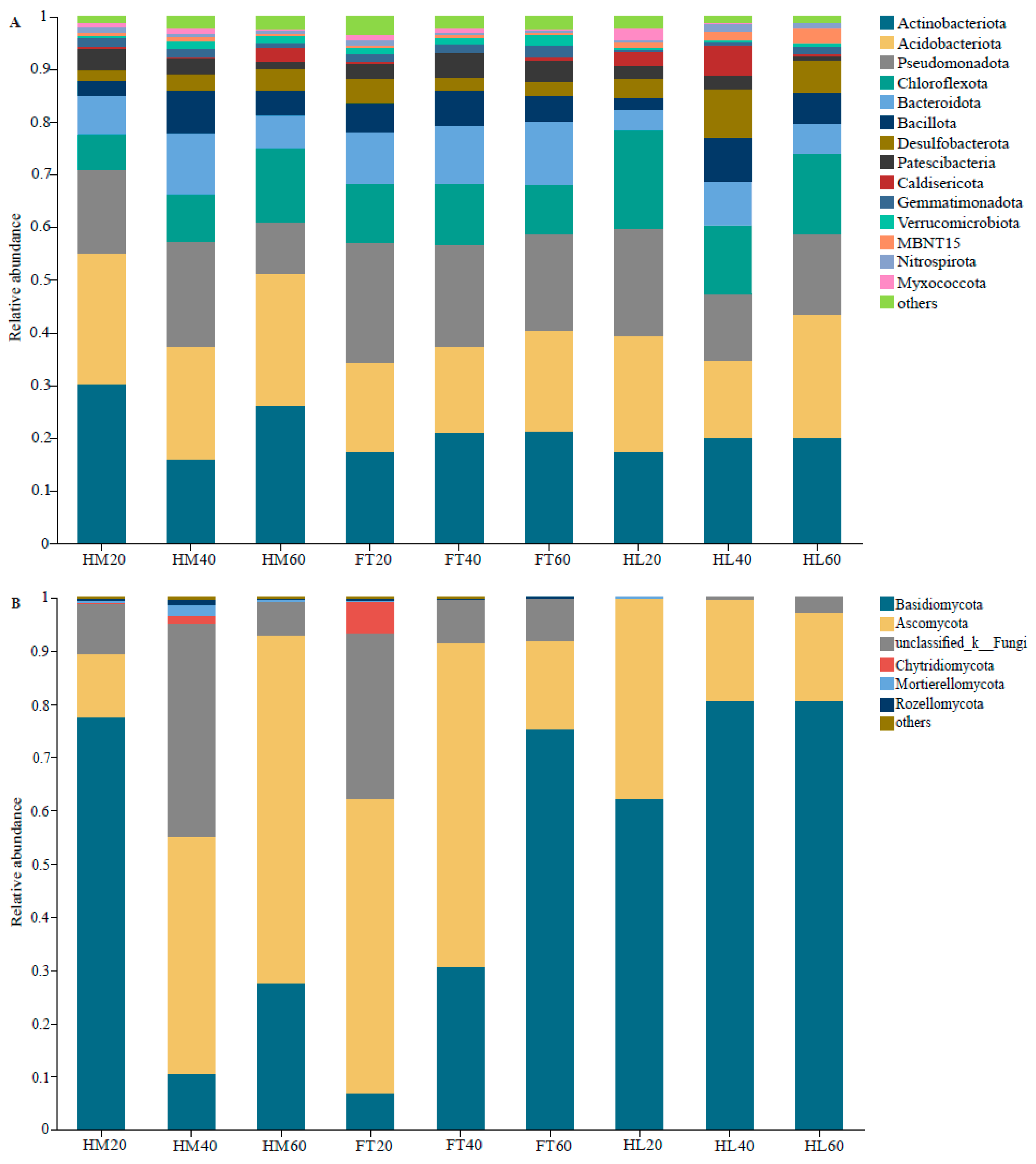 Microorganisms 12 00867 g003