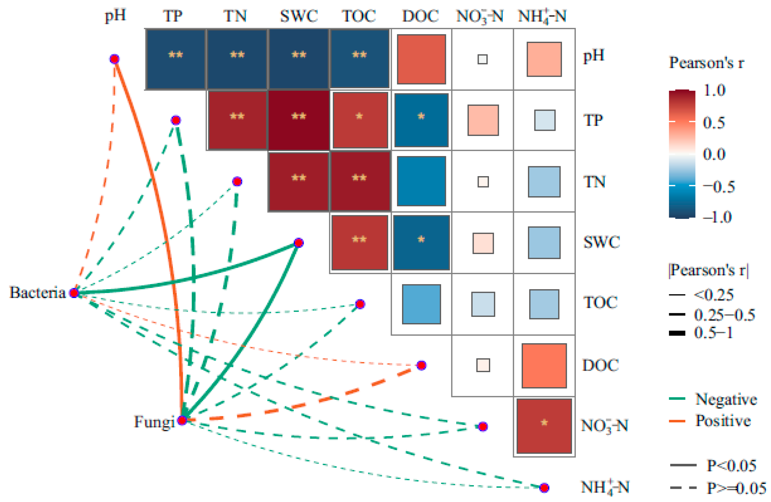 Microorganisms 12 00867 g008