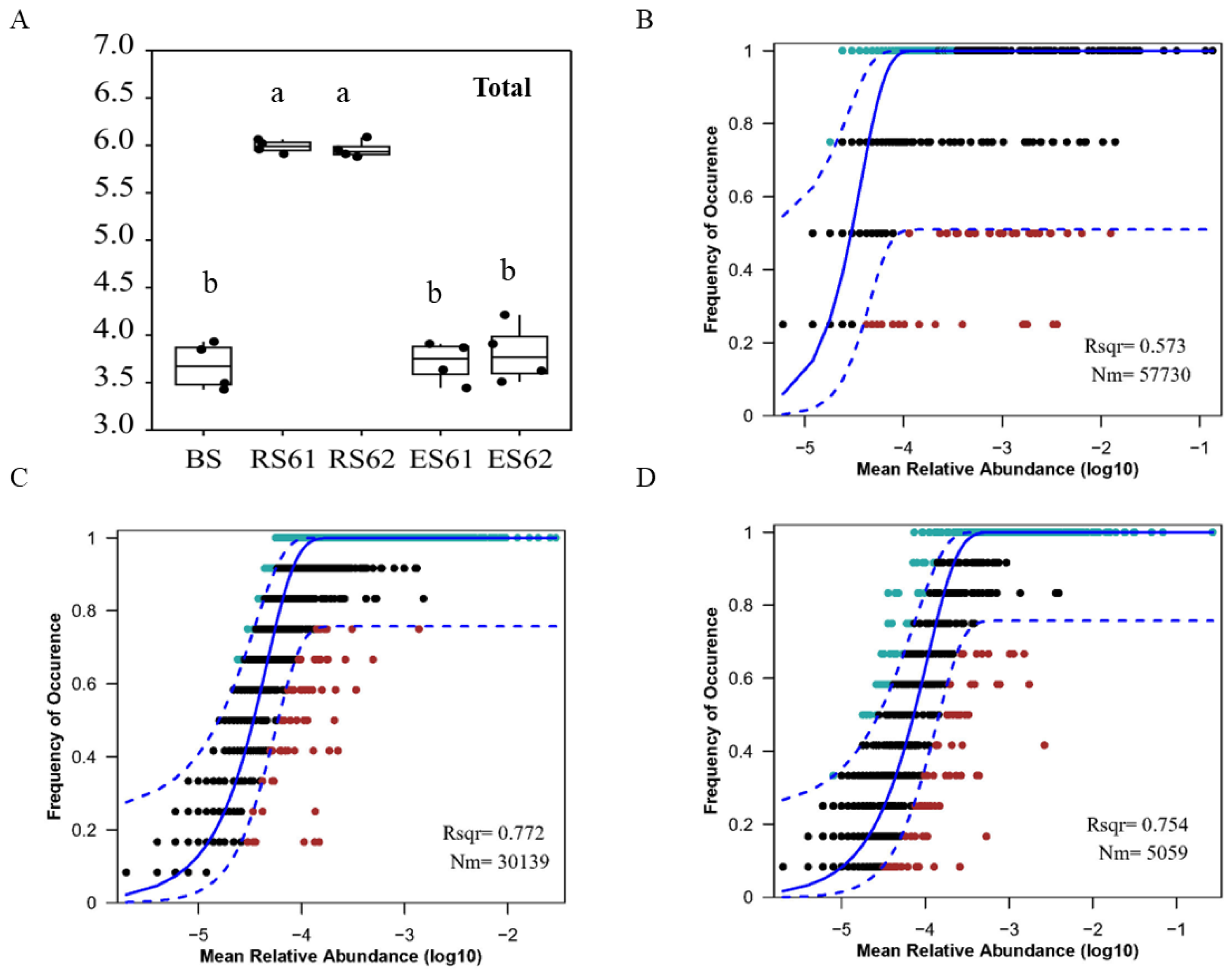 Microorganisms 12 00869 g004