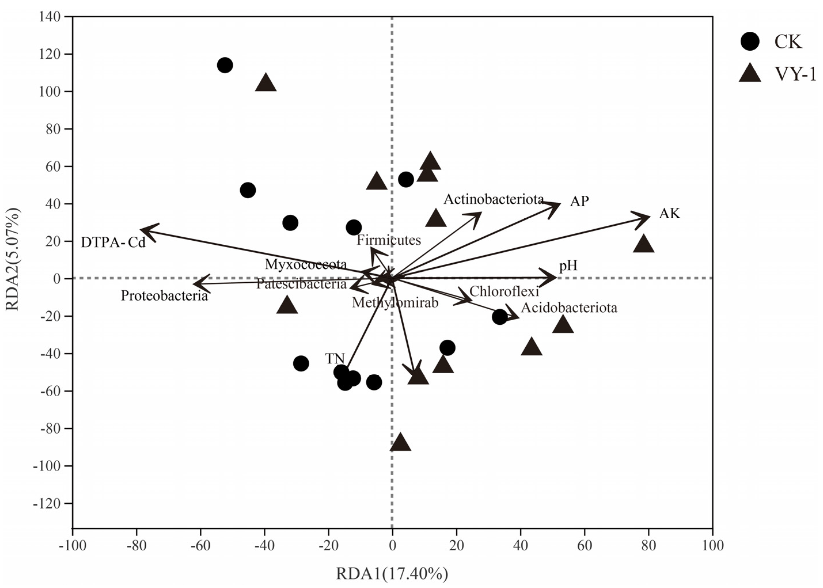 Microorganisms 12 00870 g003