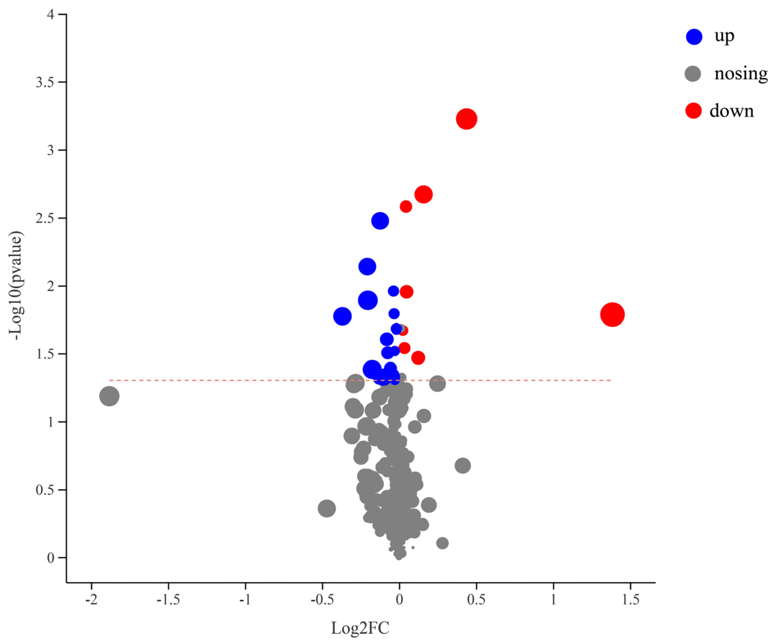 Microorganisms 12 00870 g005