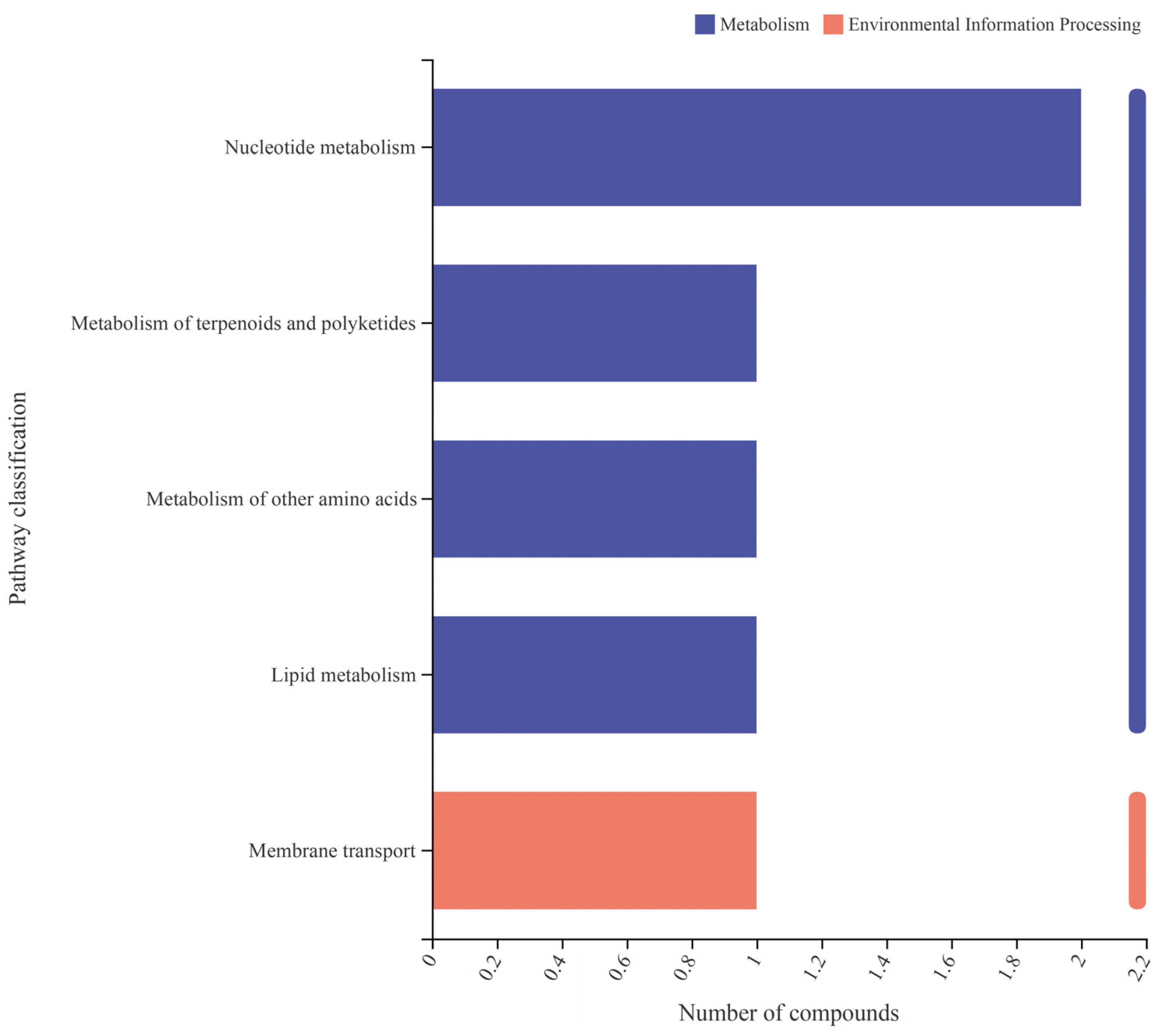 Microorganisms 12 00870 g006