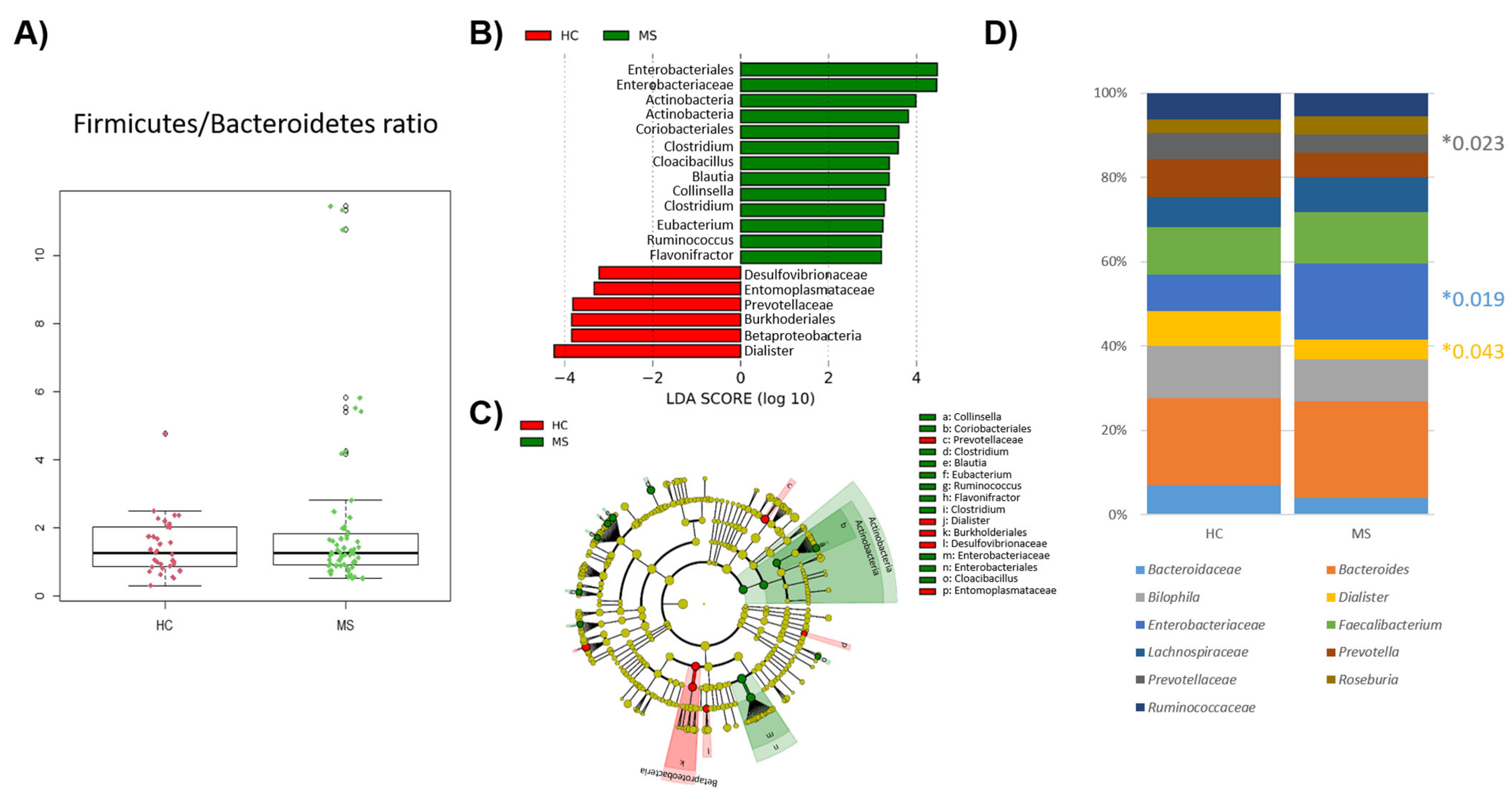 Microorganisms 12 00872 g003