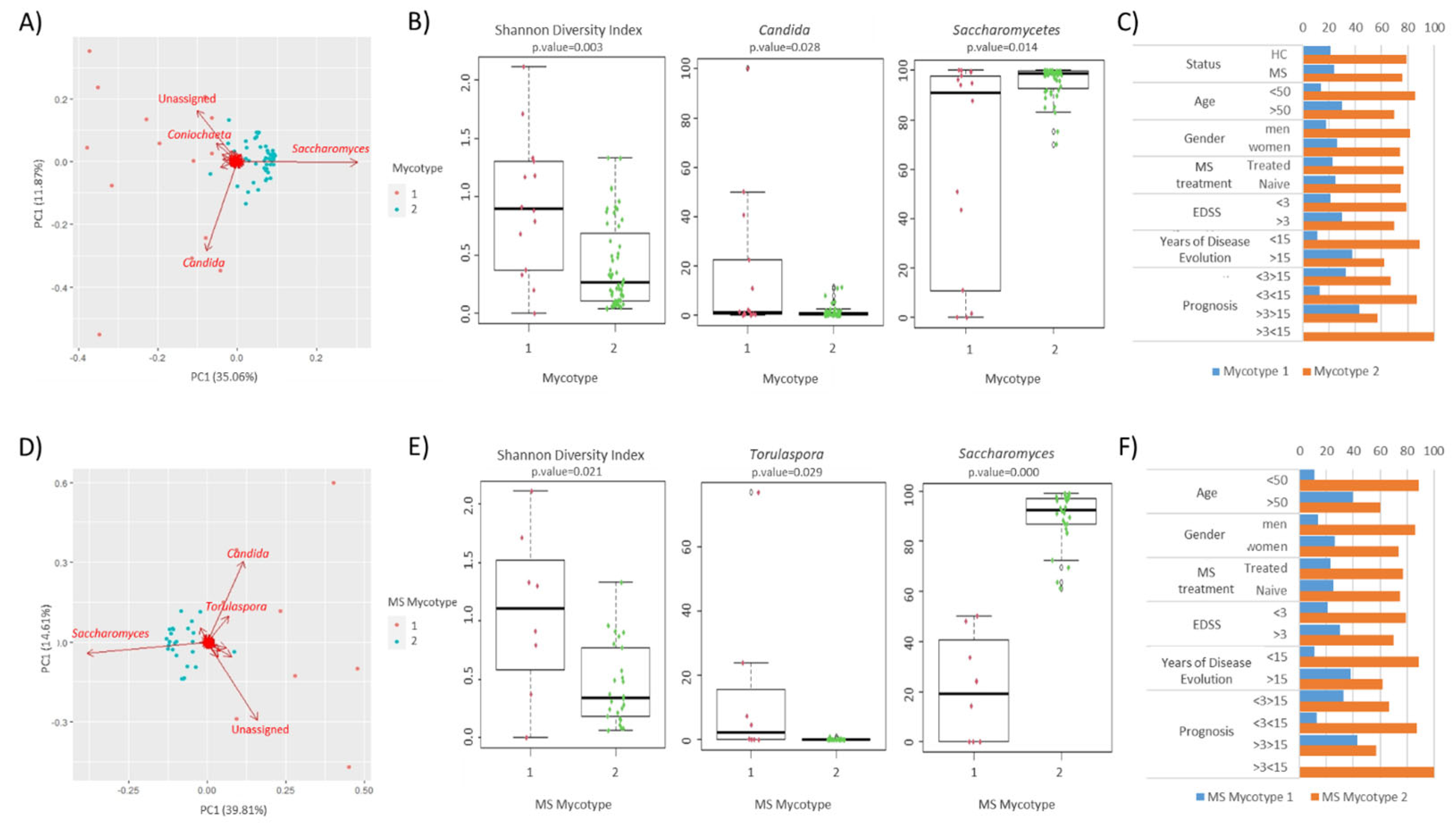 Microorganisms 12 00872 g005
