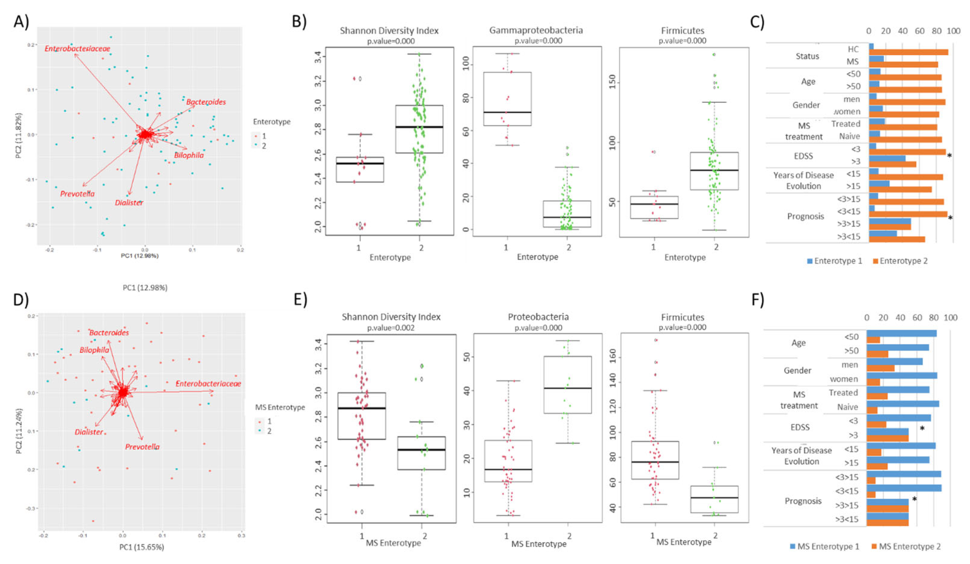Microorganisms 12 00872 g006