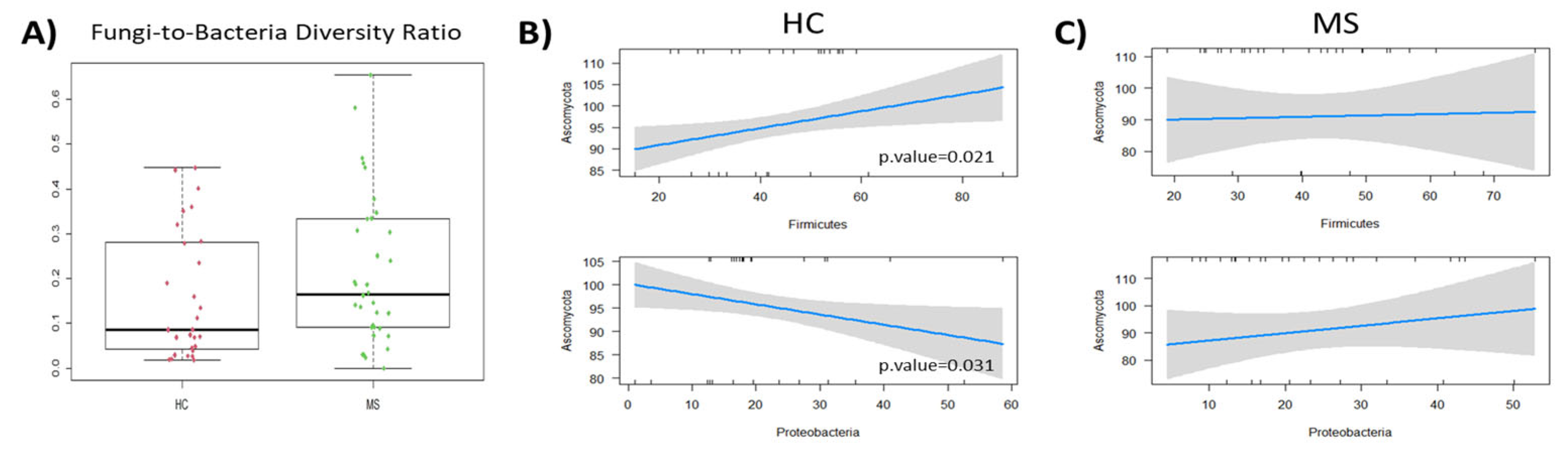 Microorganisms 12 00872 g007