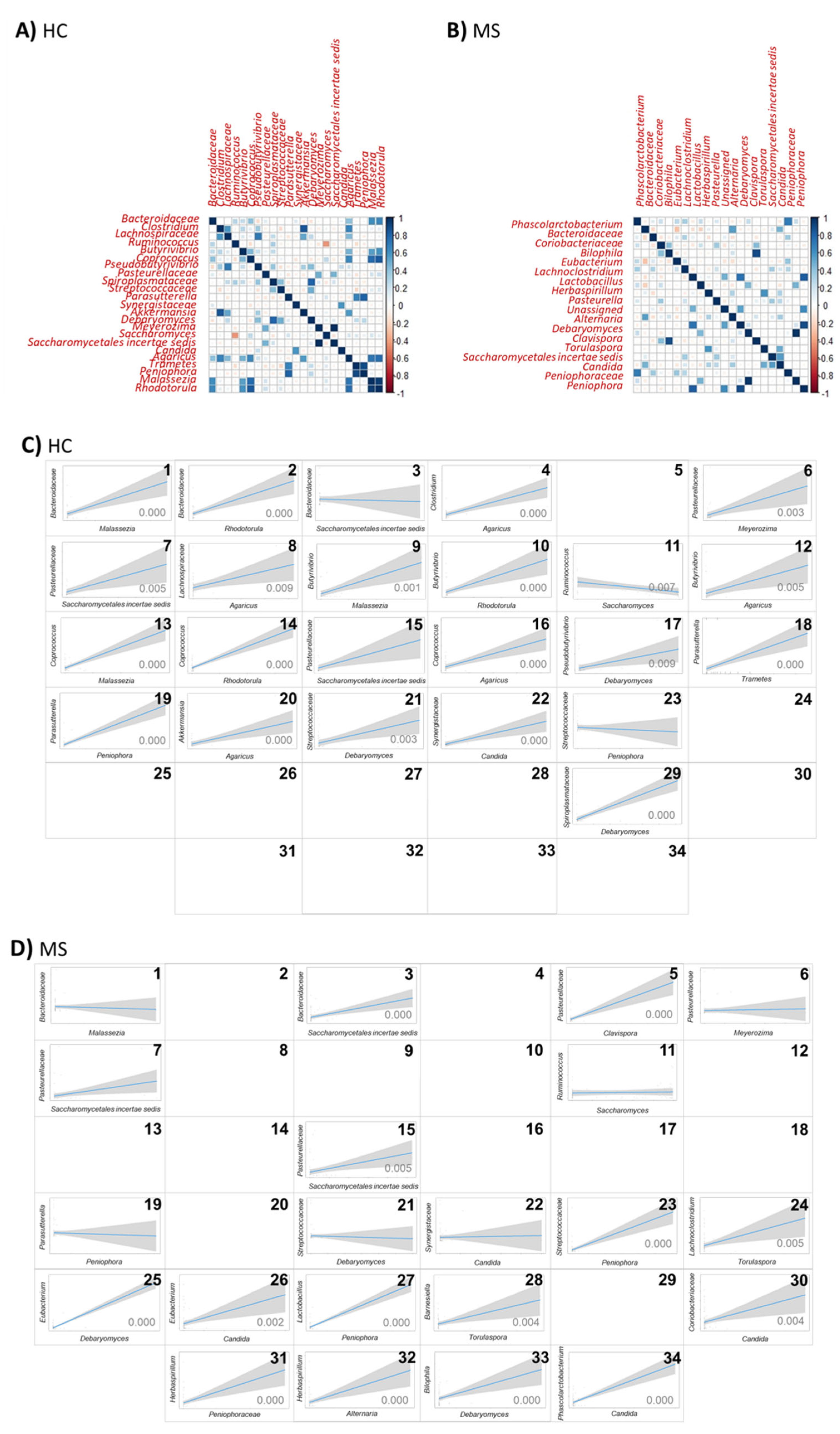 Microorganisms 12 00872 g008