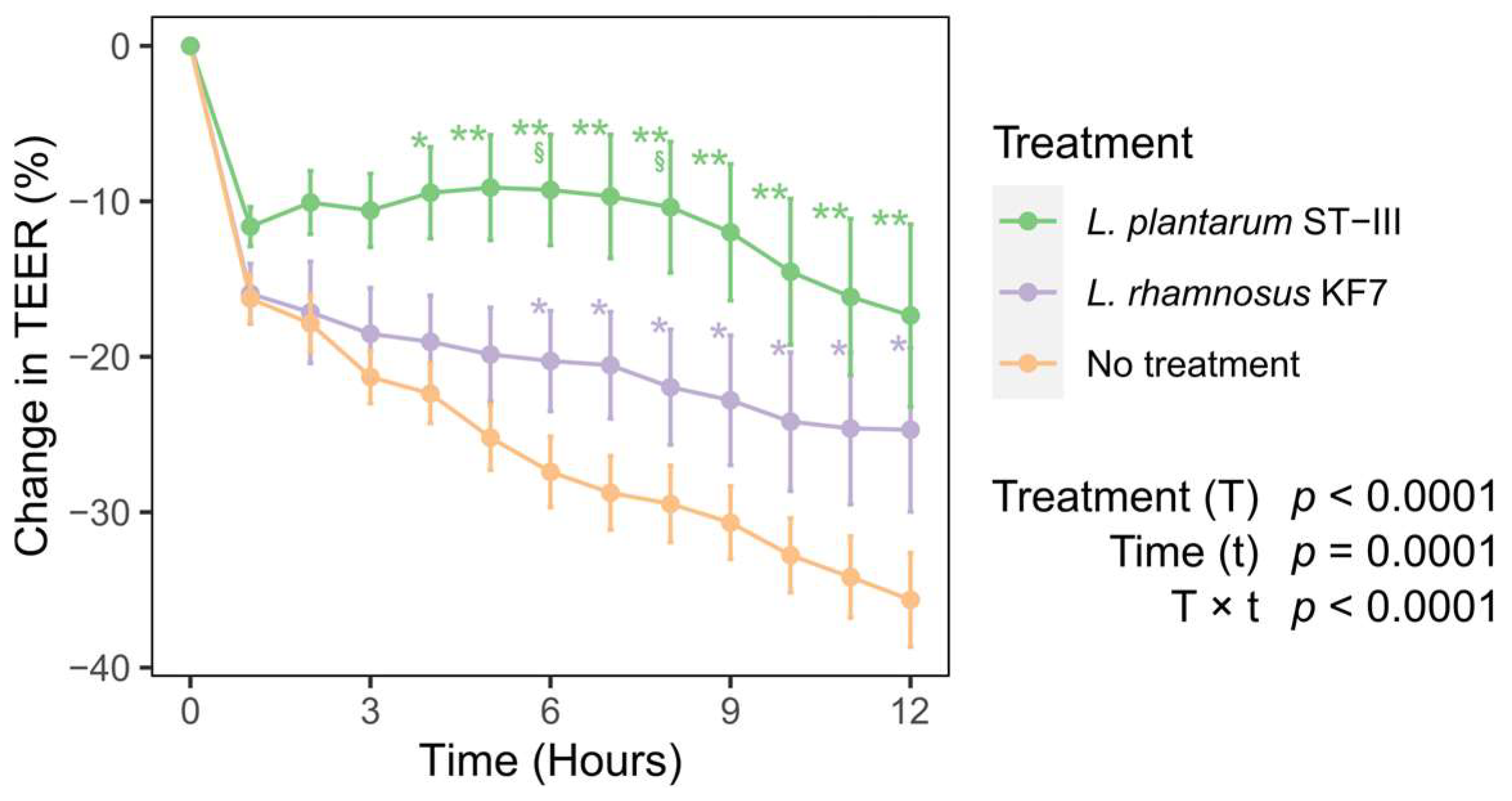 Microorganisms 12 00873 g001 Microorganisms 12 00873 g001