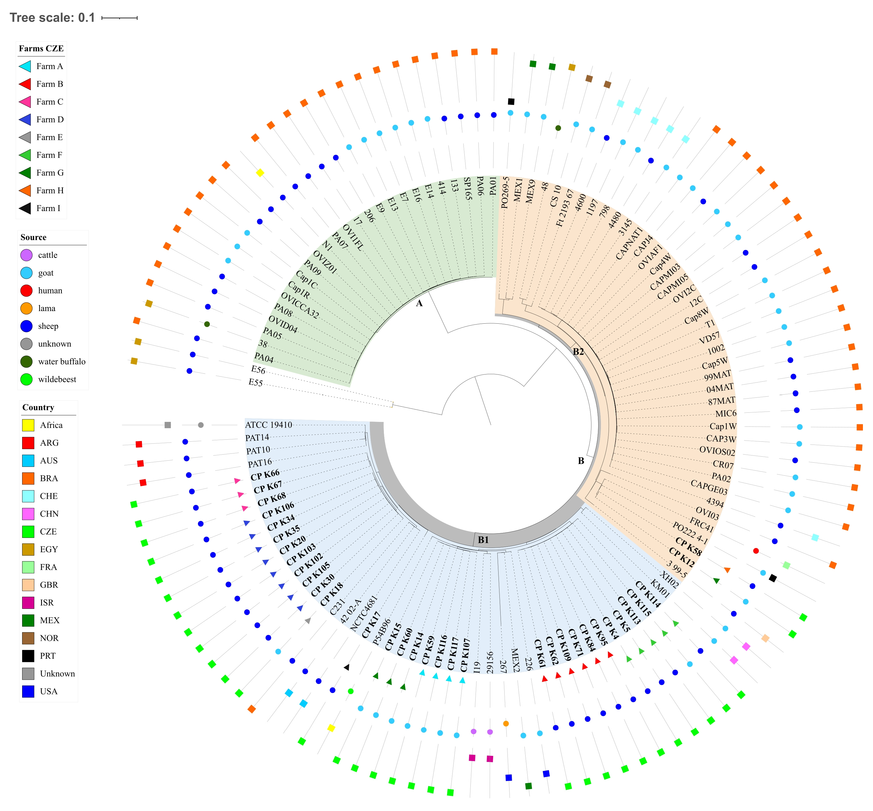 Microorganisms 12 00875 g004 Microorganisms 12 00875 g004