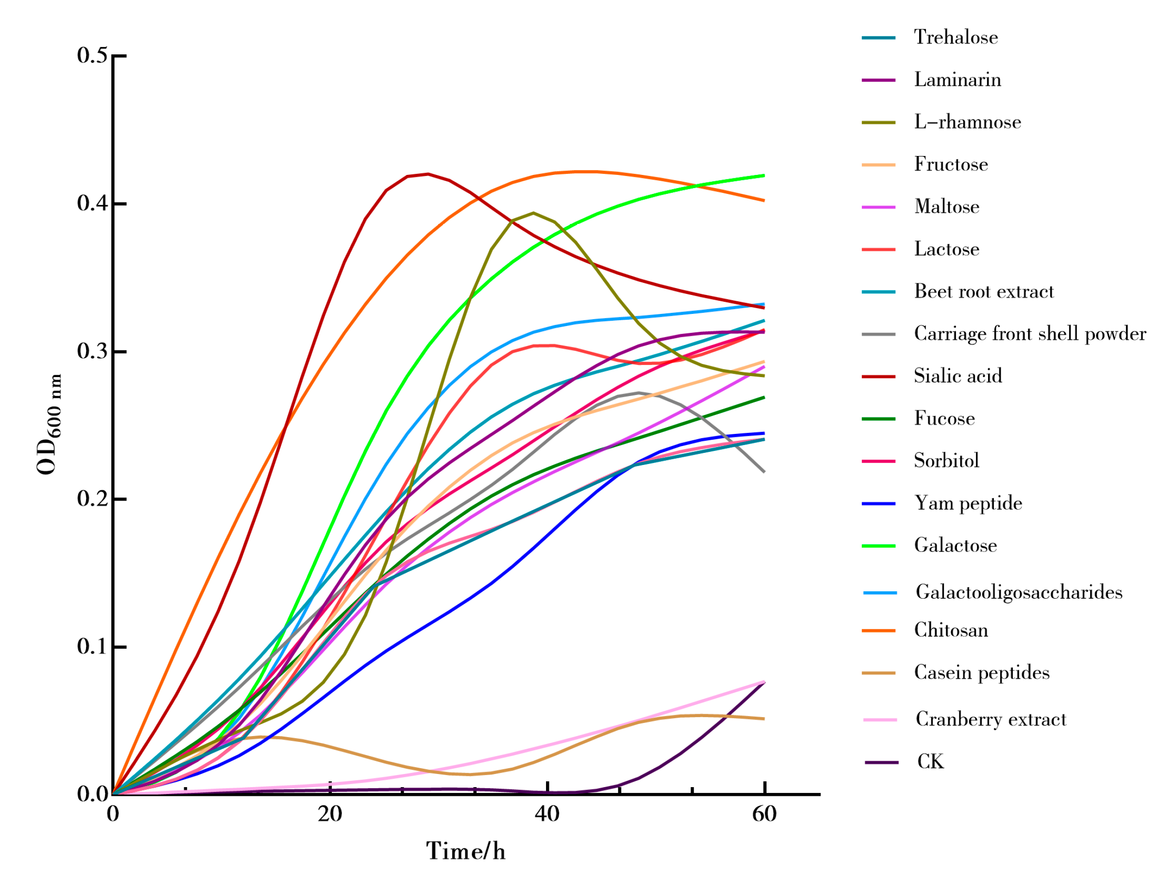 Microorganisms 12 00881 g005