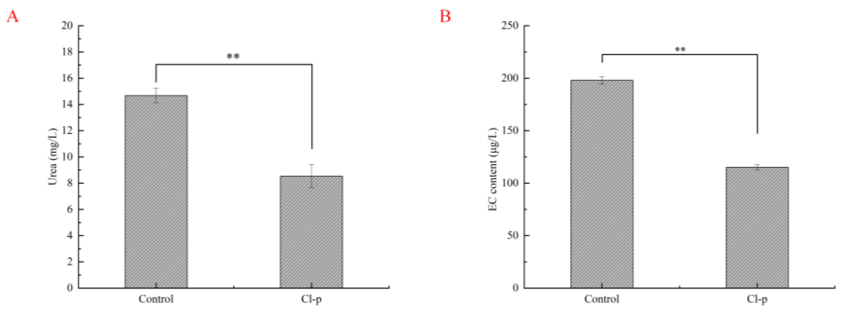 Microorganisms 12 00882 g004 Microorganisms 12 00882 g004