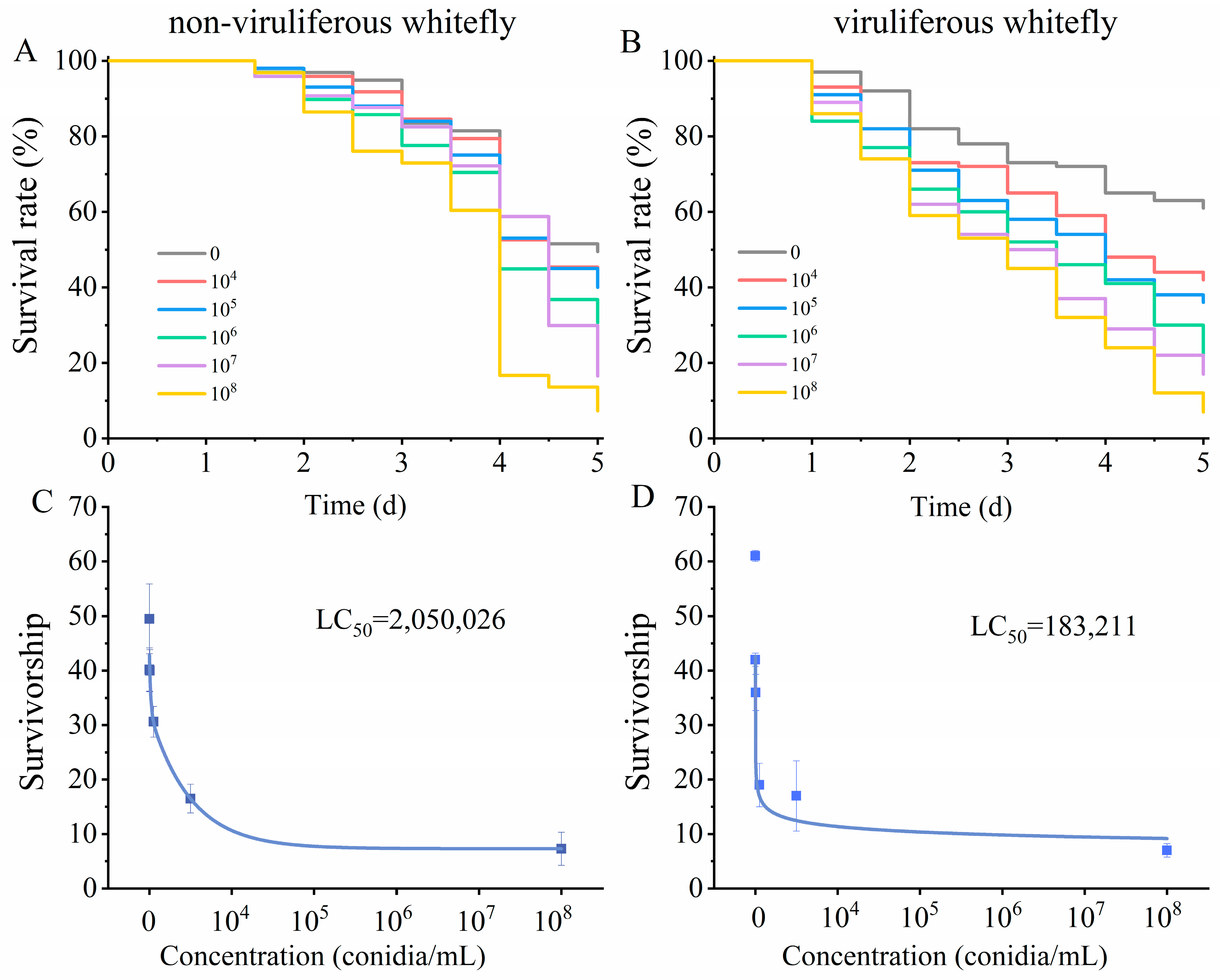 Microorganisms 12 00887 g002