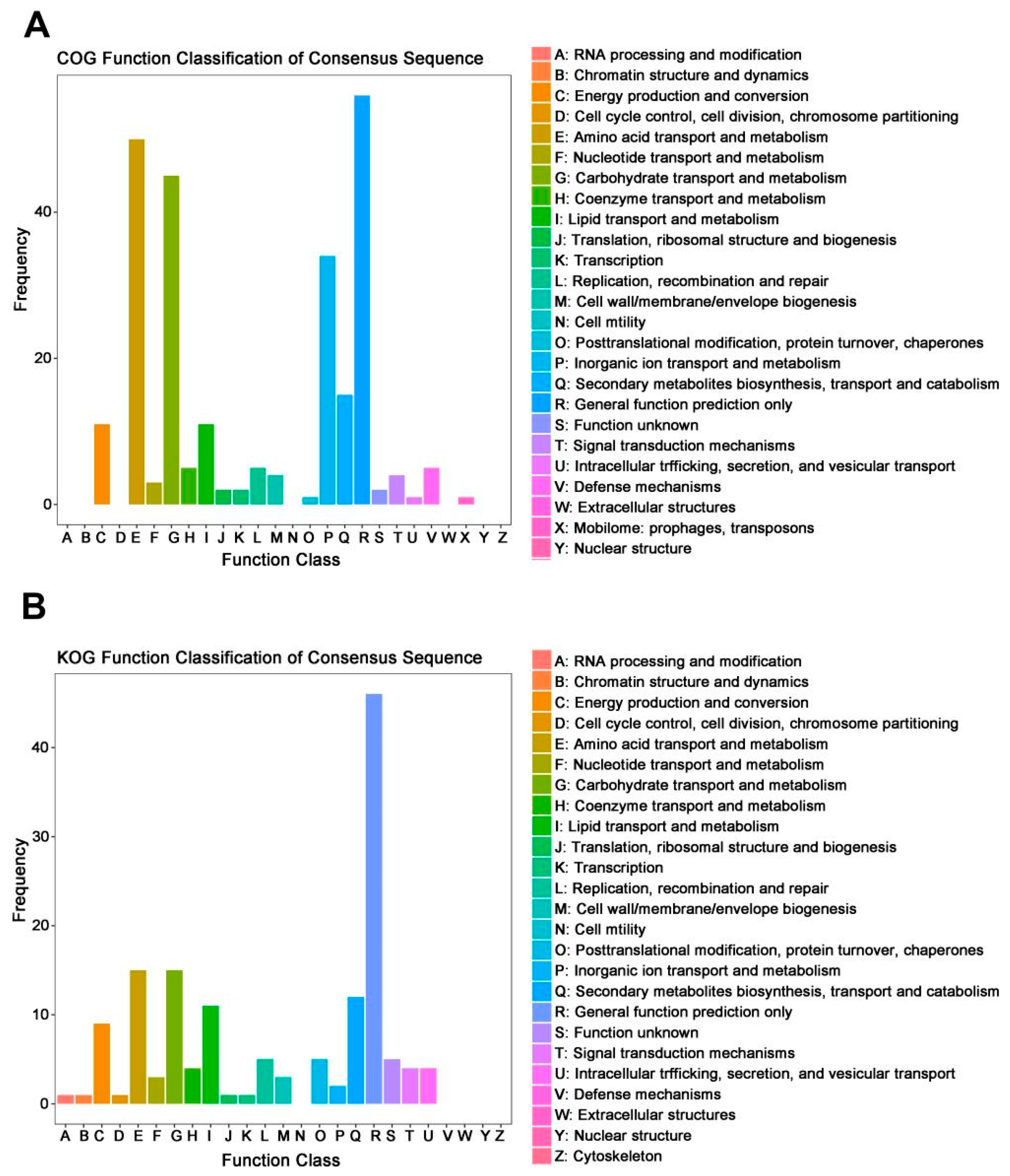 Microorganisms 12 00888 g002 Microorganisms 12 00888 g002