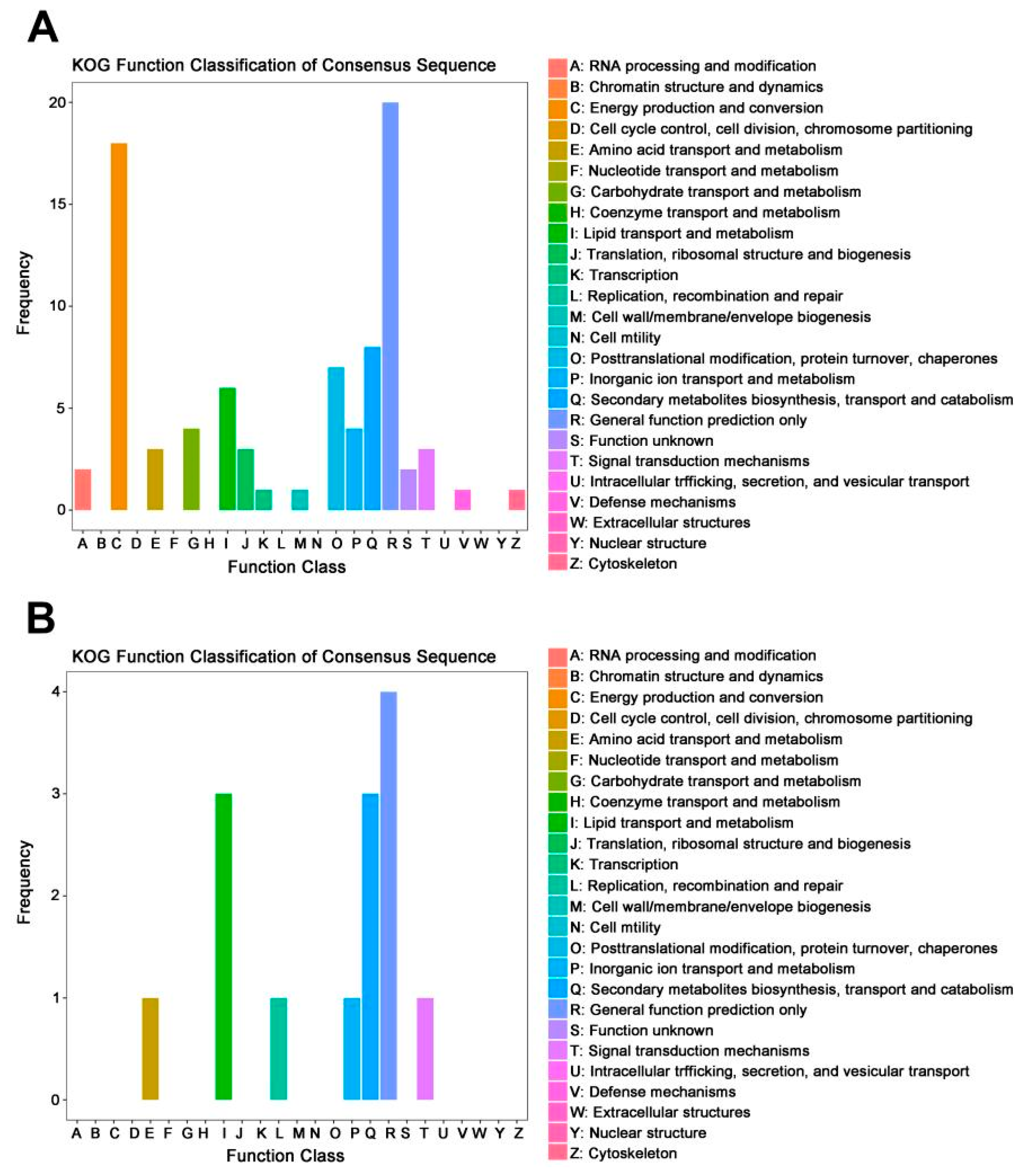 Microorganisms 12 00888 g006 Microorganisms 12 00888 g006
