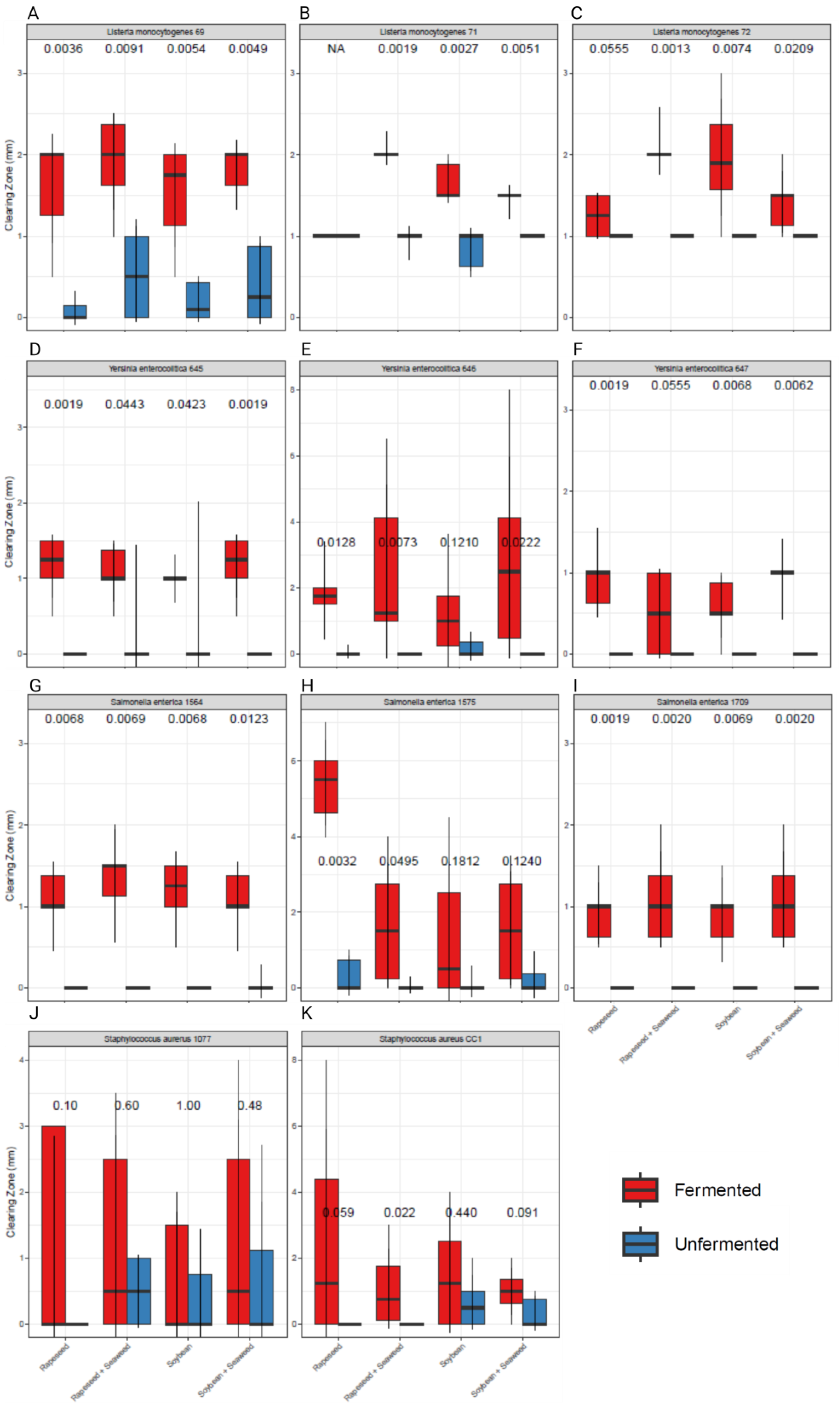 Microorganisms 12 00891 g002 Microorganisms 12 00891 g002