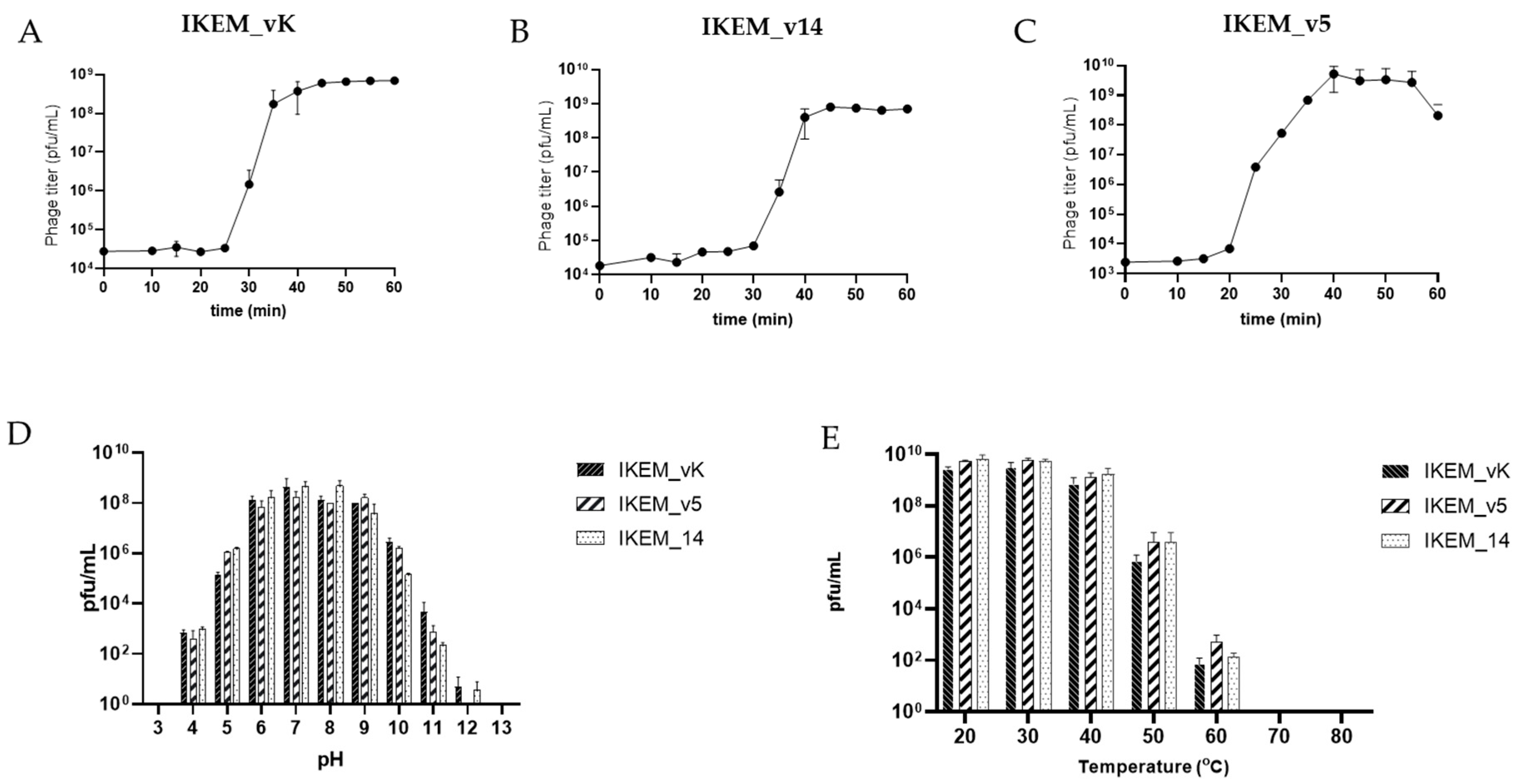 Microorganisms 12 00895 g002