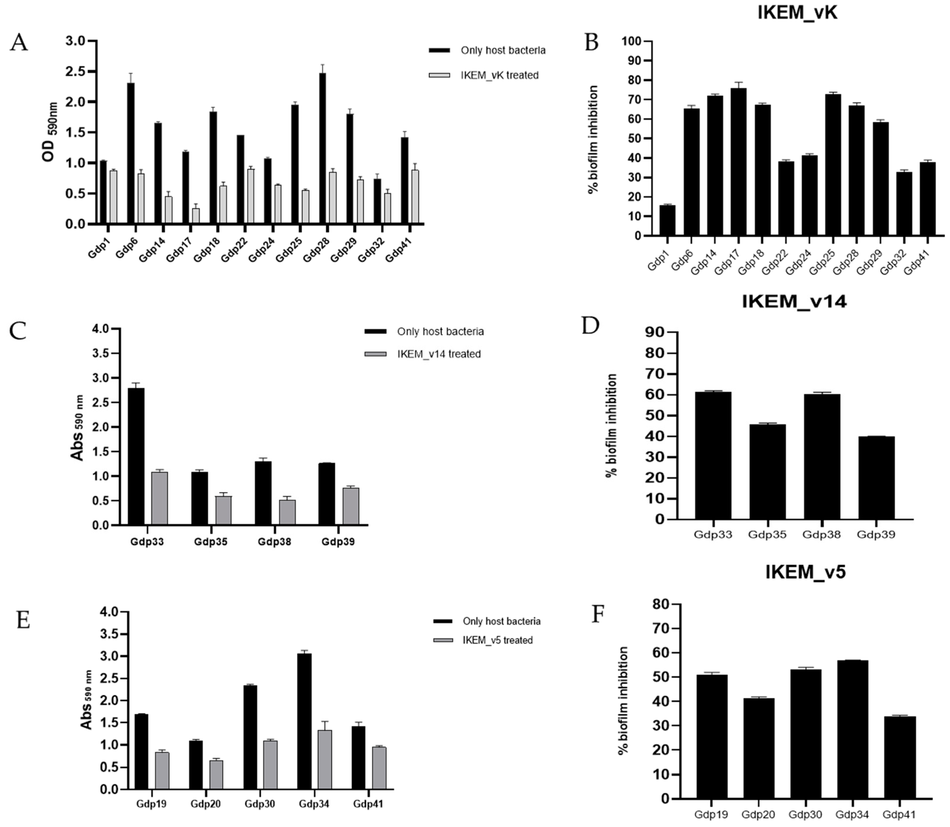 Microorganisms 12 00895 g005