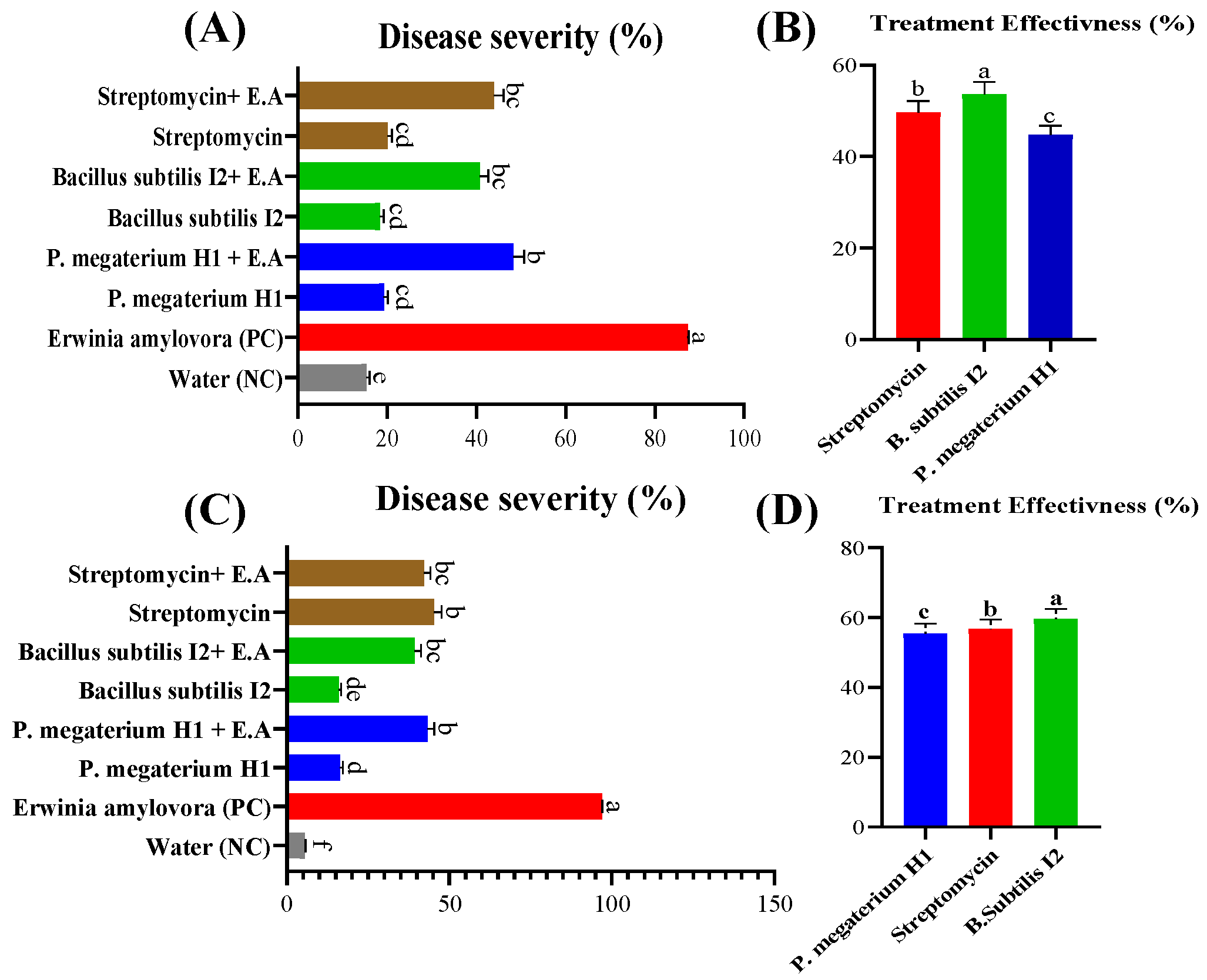 Microorganisms 12 00896 g007