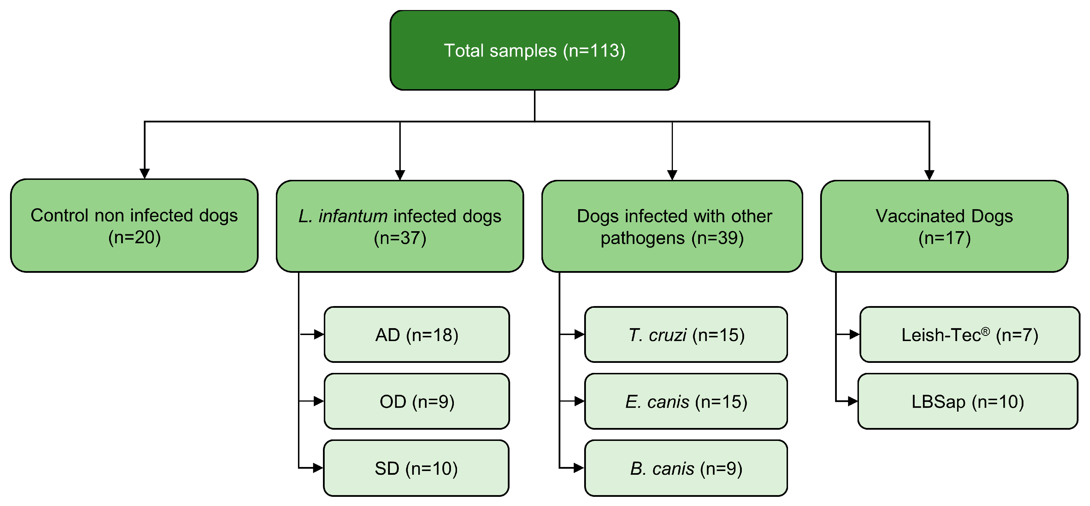 Microorganisms 12 00906 g002 Microorganisms 12 00906 g002