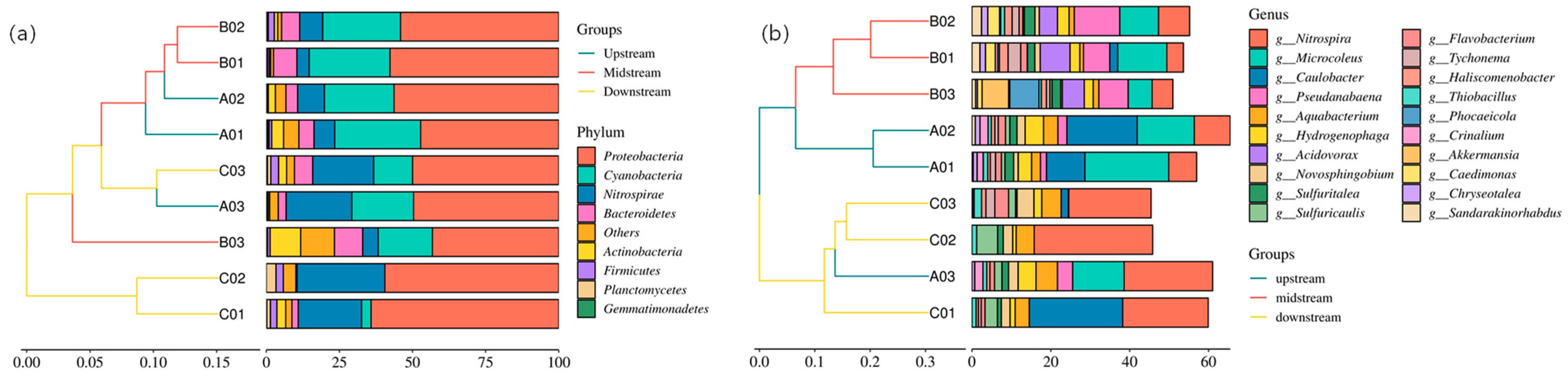 Microorganisms 12 00911 g005 Microorganisms 12 00911 g005