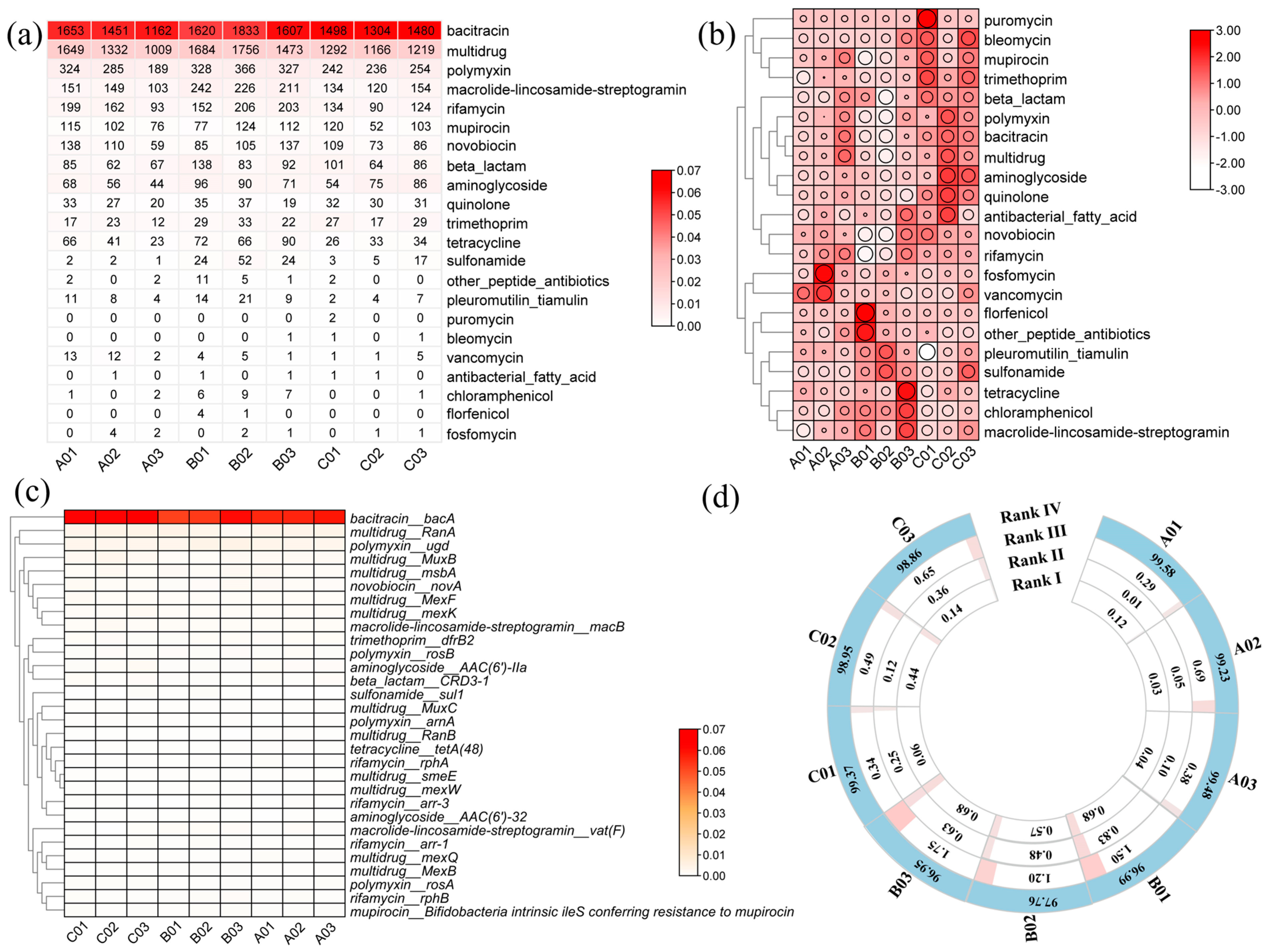 Microorganisms 12 00911 g006 Microorganisms 12 00911 g006